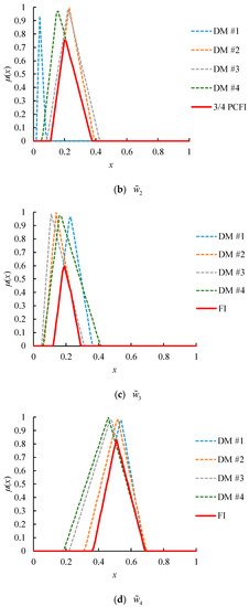 Mathematics 08 01725 g009b Mathematics 08 01725 g009b