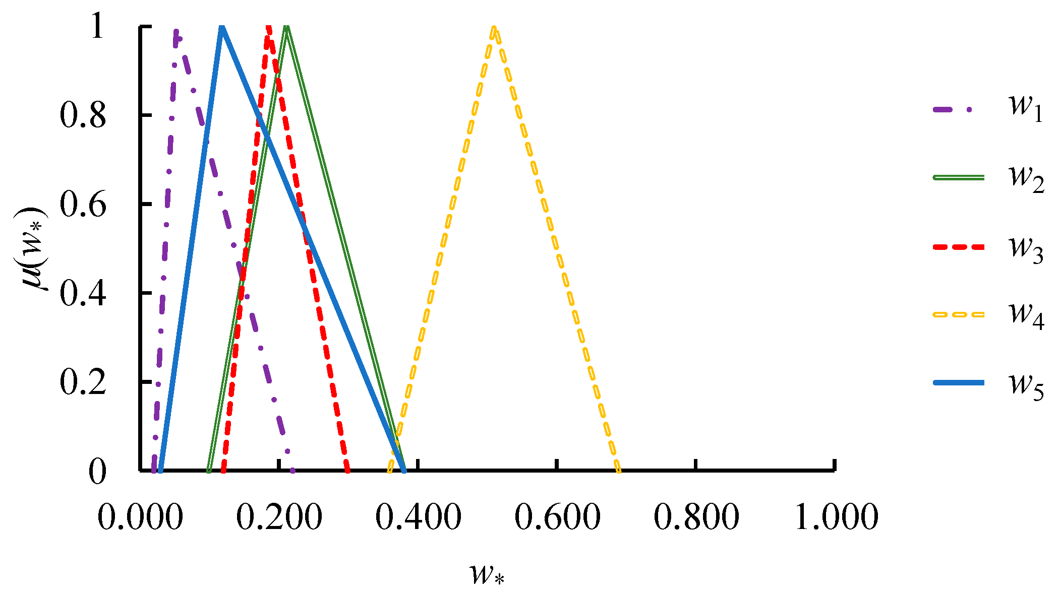Mathematics 08 01725 g010 Mathematics 08 01725 g010