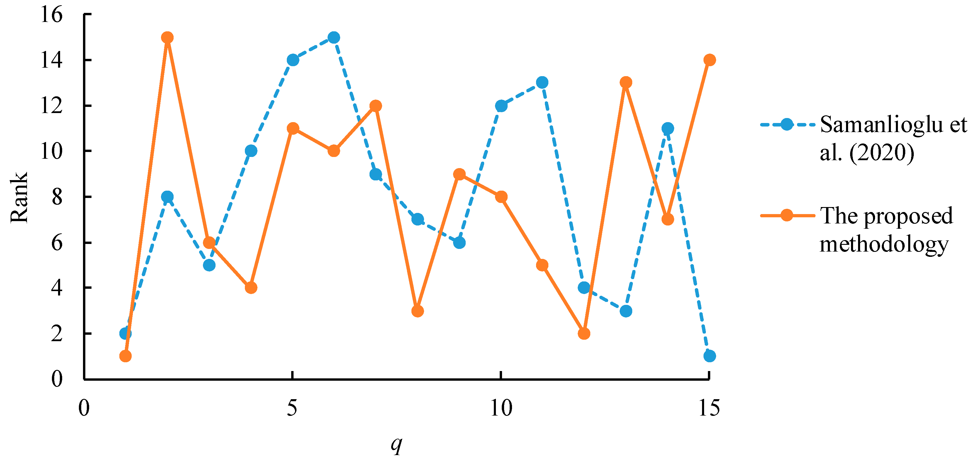 Mathematics 08 01725 g011 Mathematics 08 01725 g011