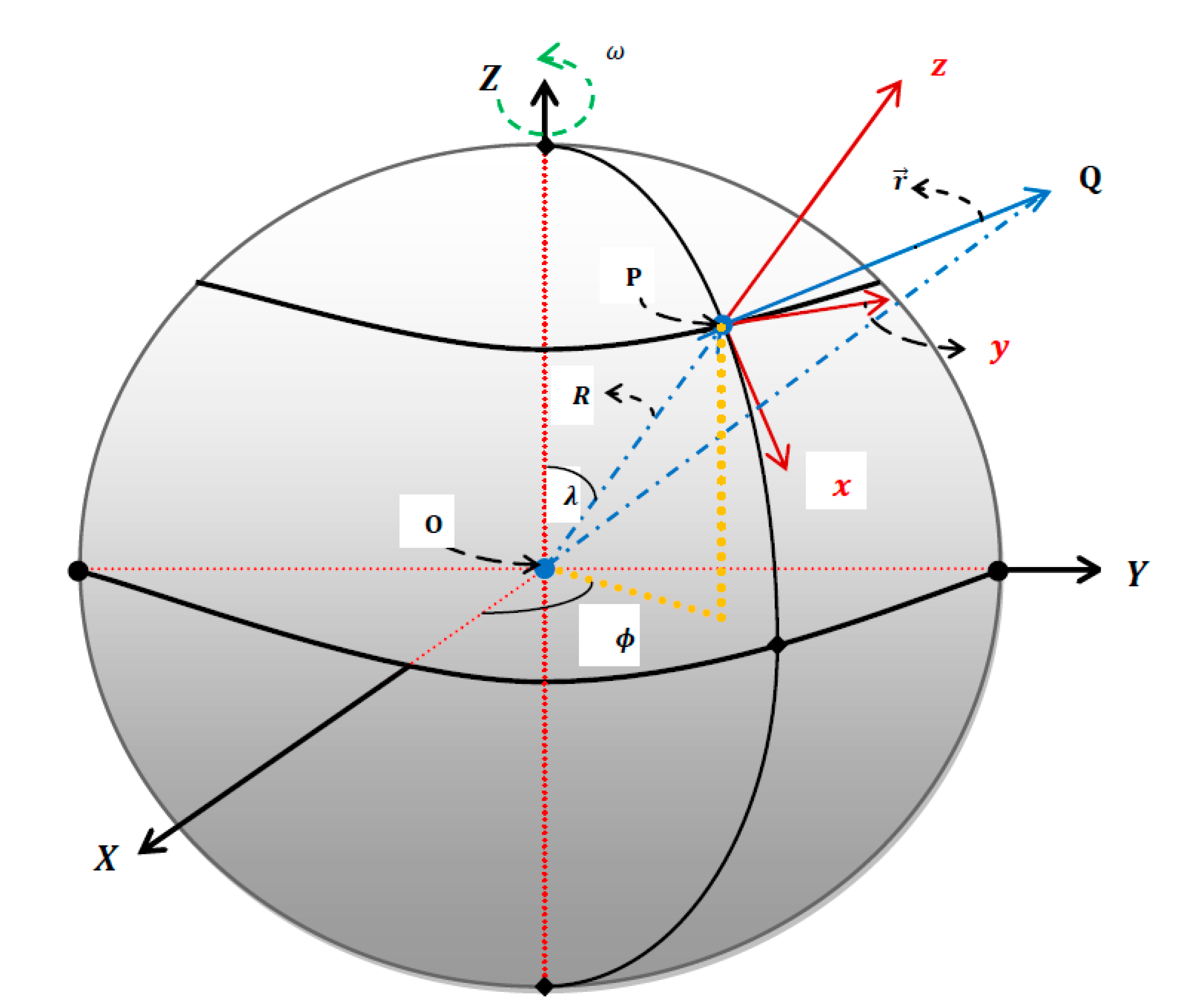 Mathematics 08 01726 g001