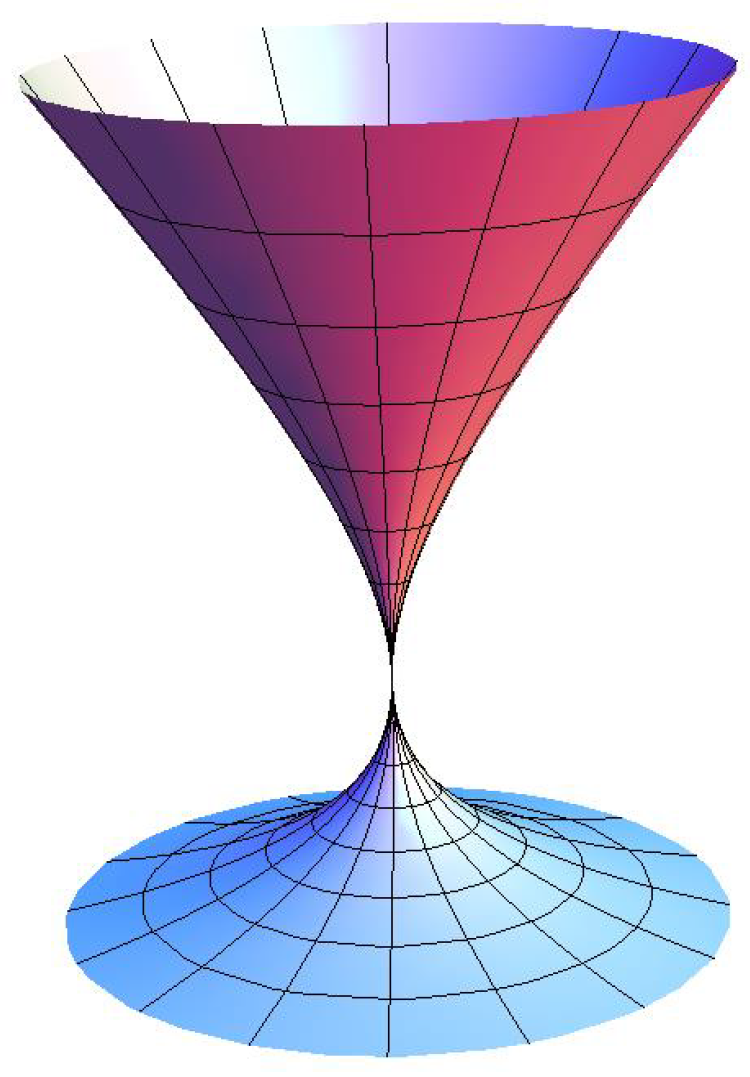 Mathematics 08 01728 g001