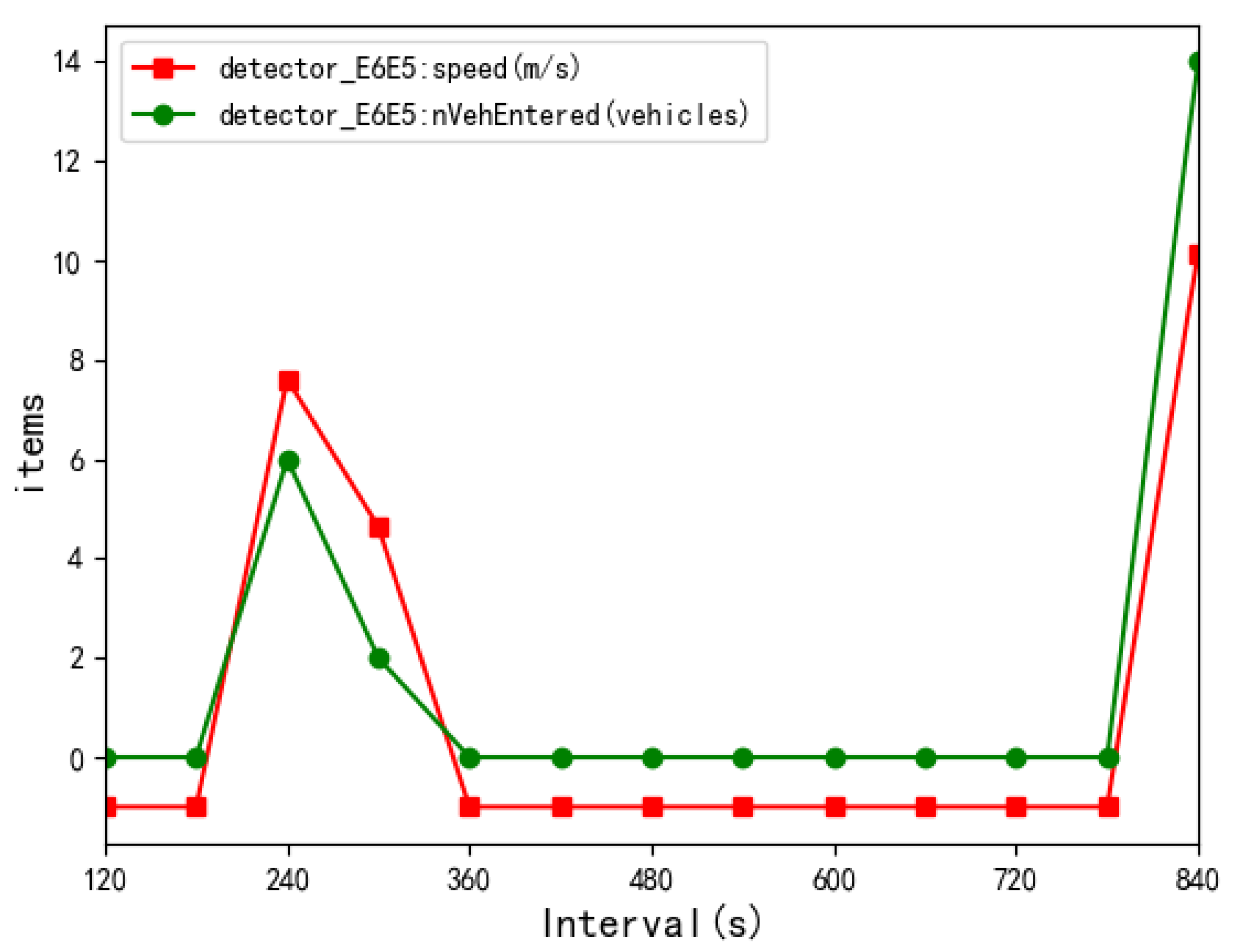 Mathematics 08 01734 g022