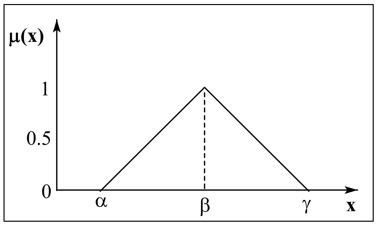 Mathematics 08 01737 g001 Mathematics 08 01737 g001