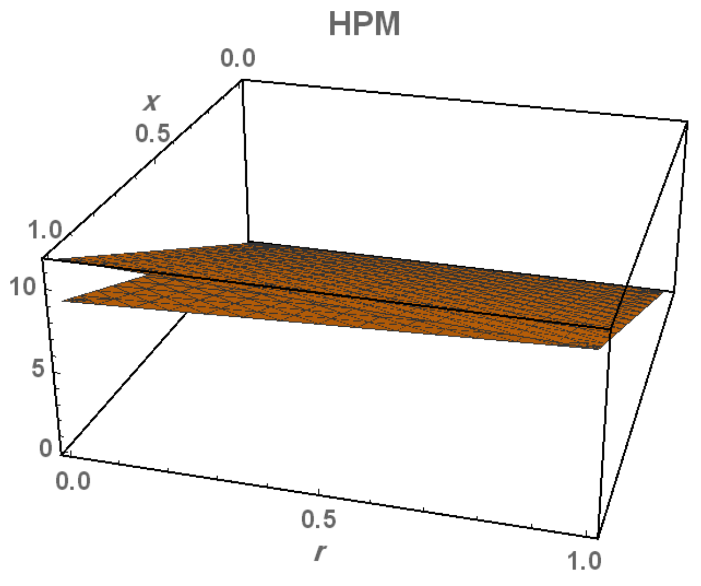 Mathematics 08 01737 g011 Mathematics 08 01737 g011