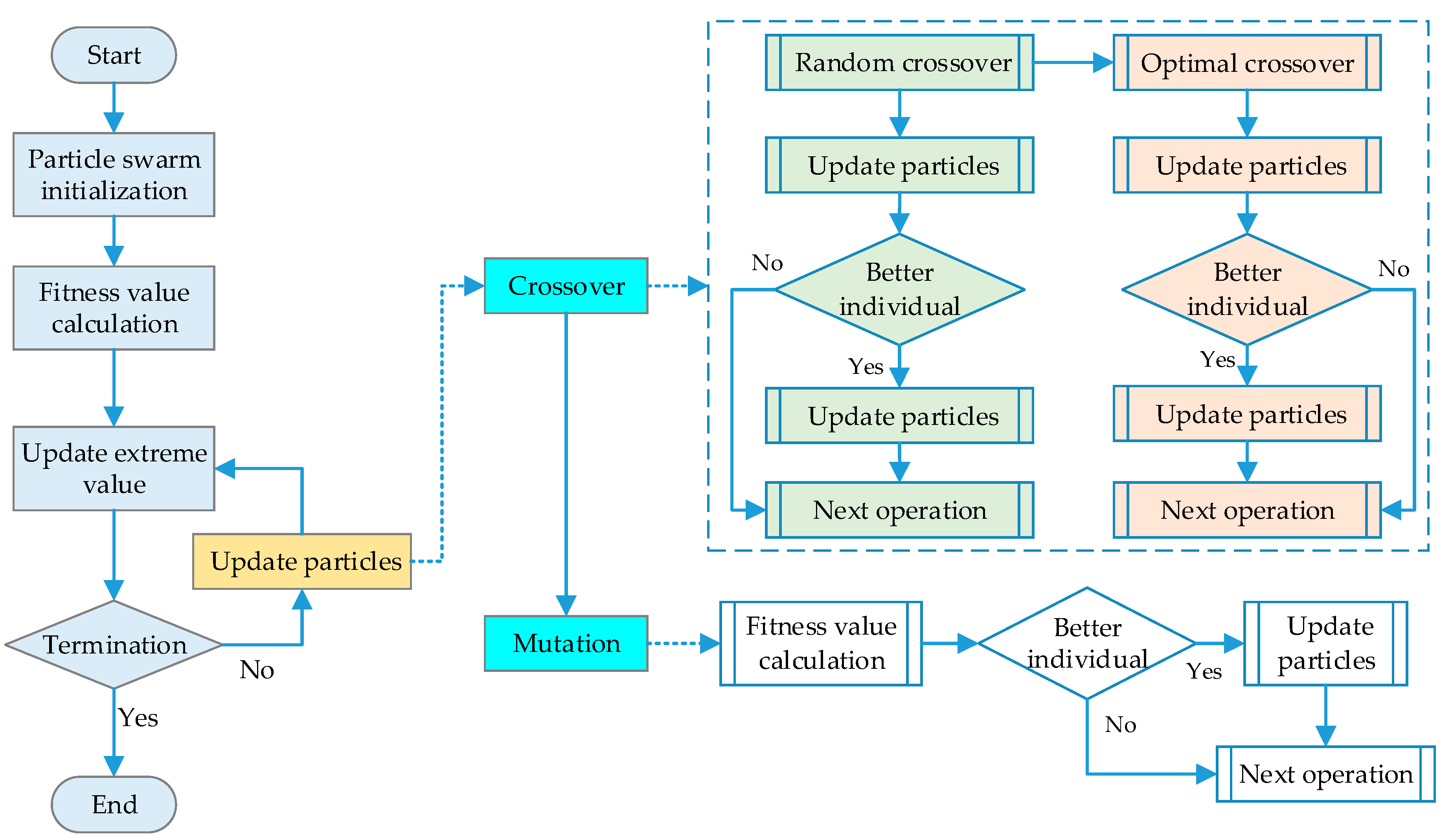 Mathematics 08 01745 g006