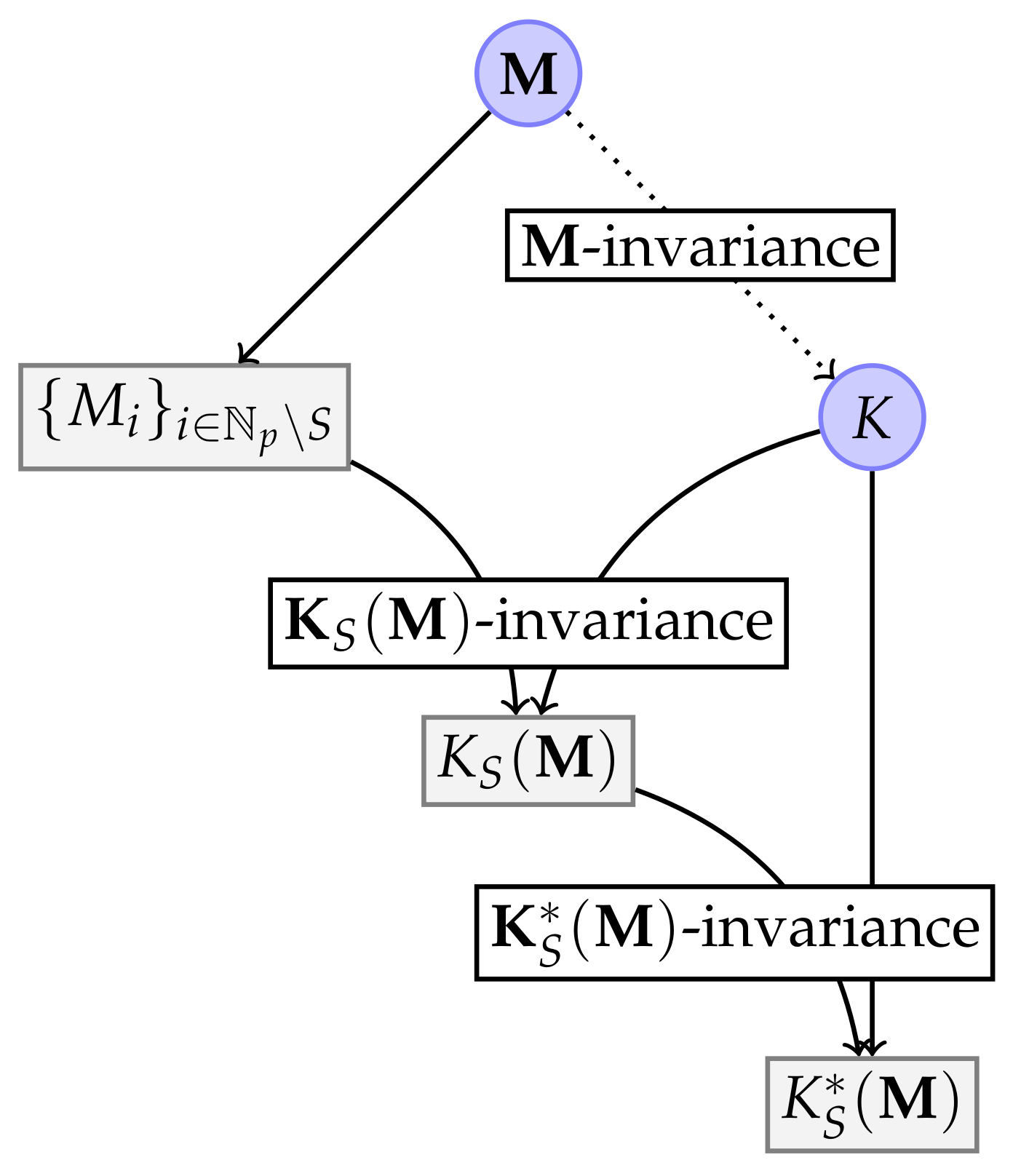 Mathematics 08 01753 g001 Mathematics 08 01753 g001