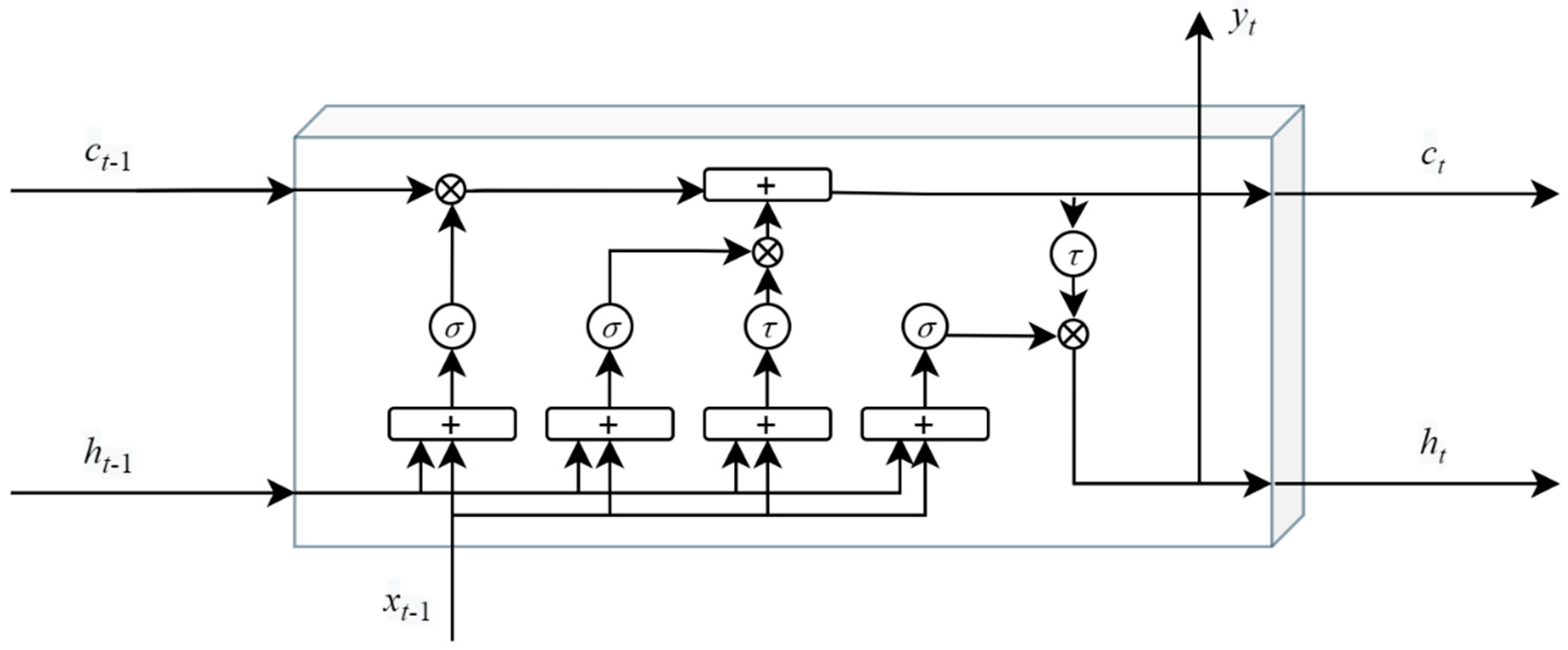 Mathematics 08 01784 g002