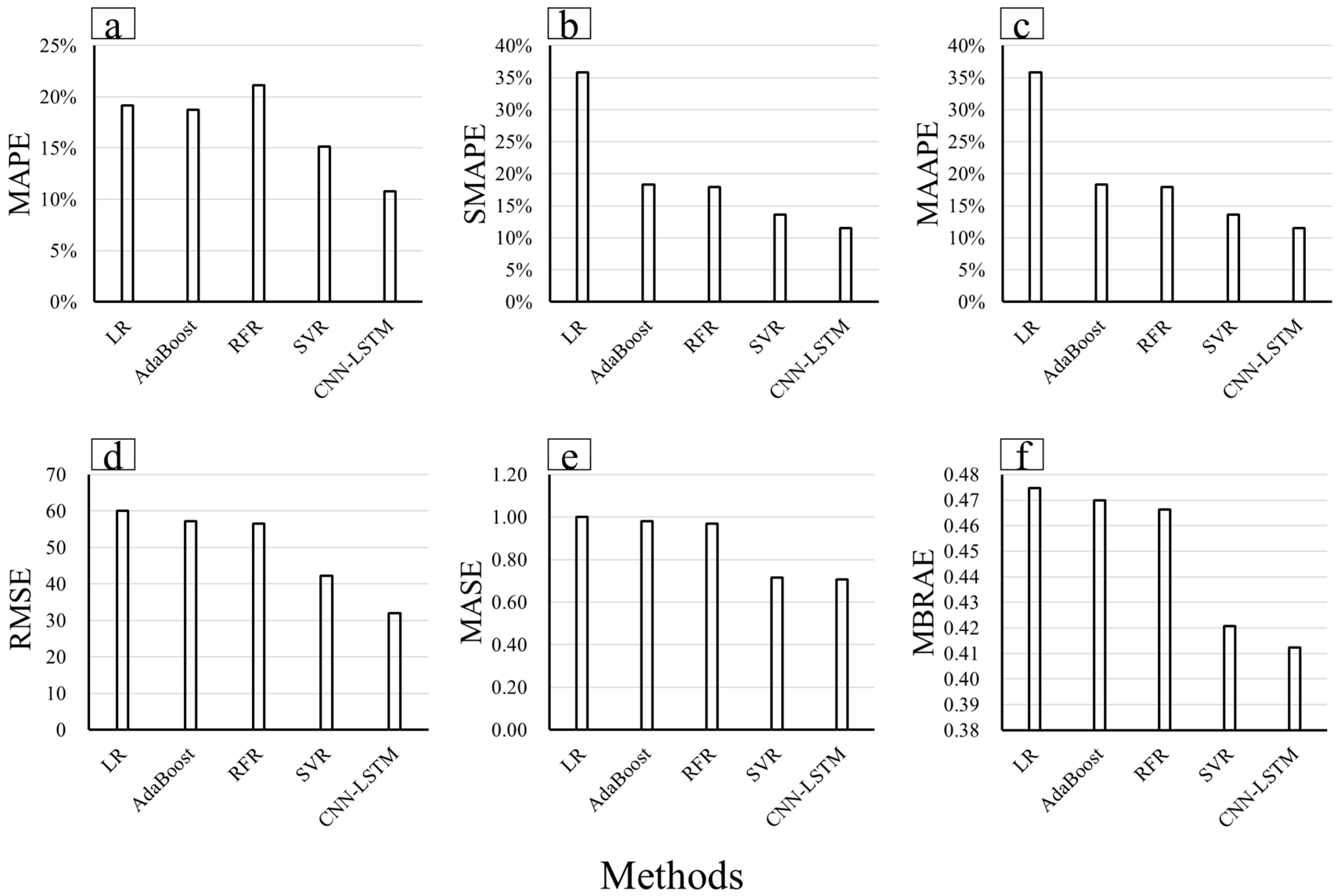 Mathematics 08 01784 g007