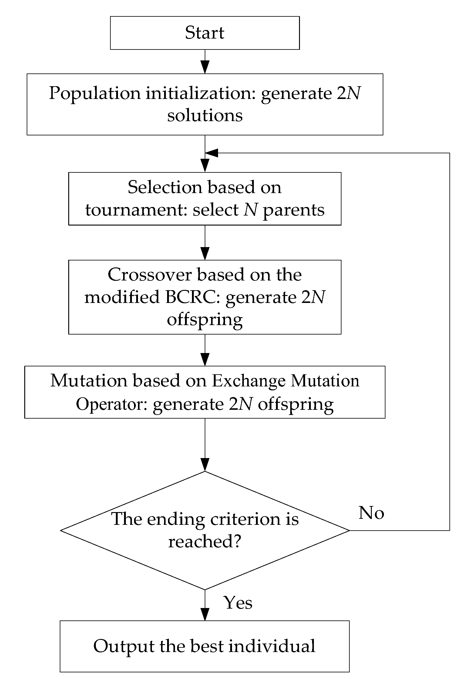 Mathematics 08 01788 g003