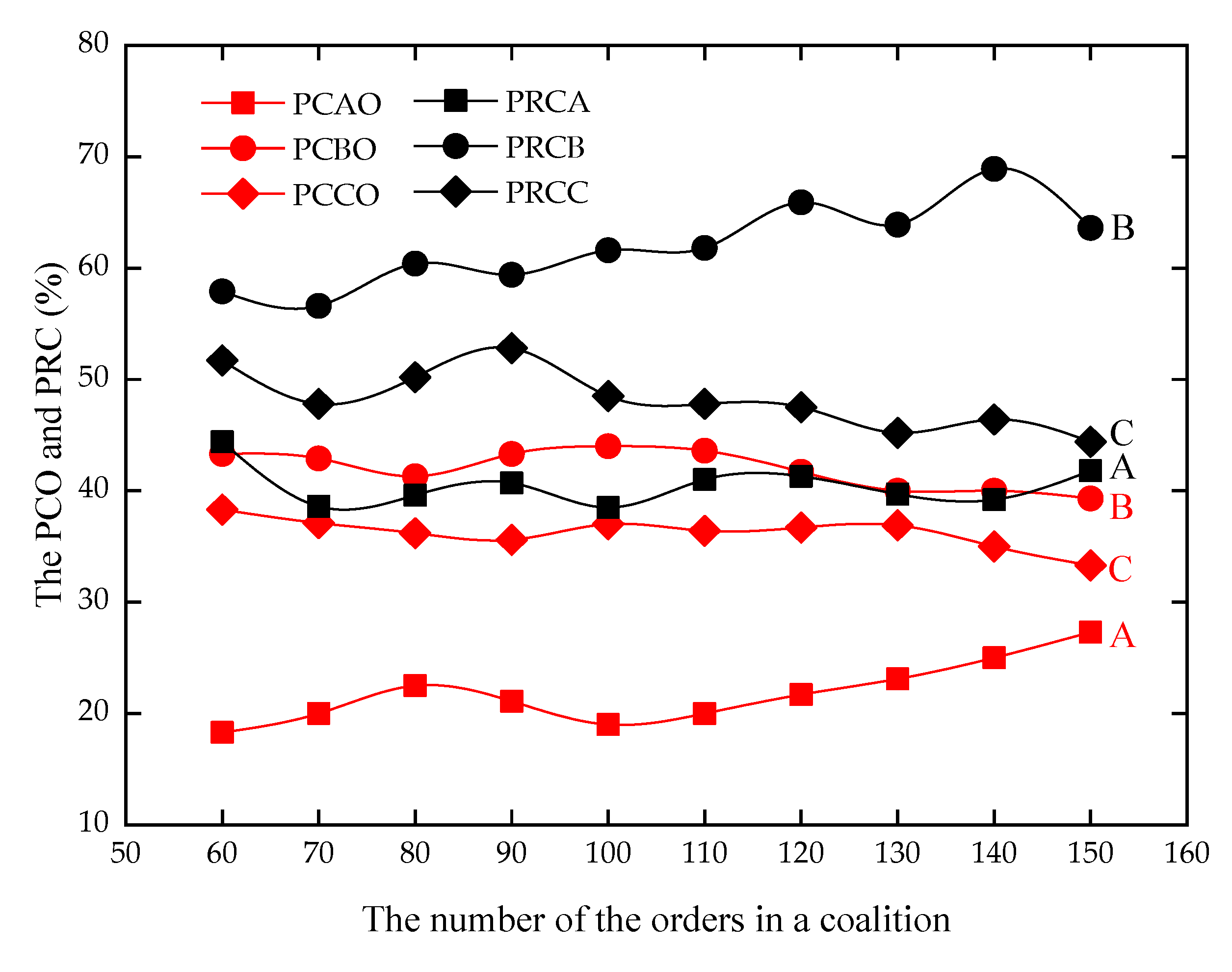 Mathematics 08 01788 g008