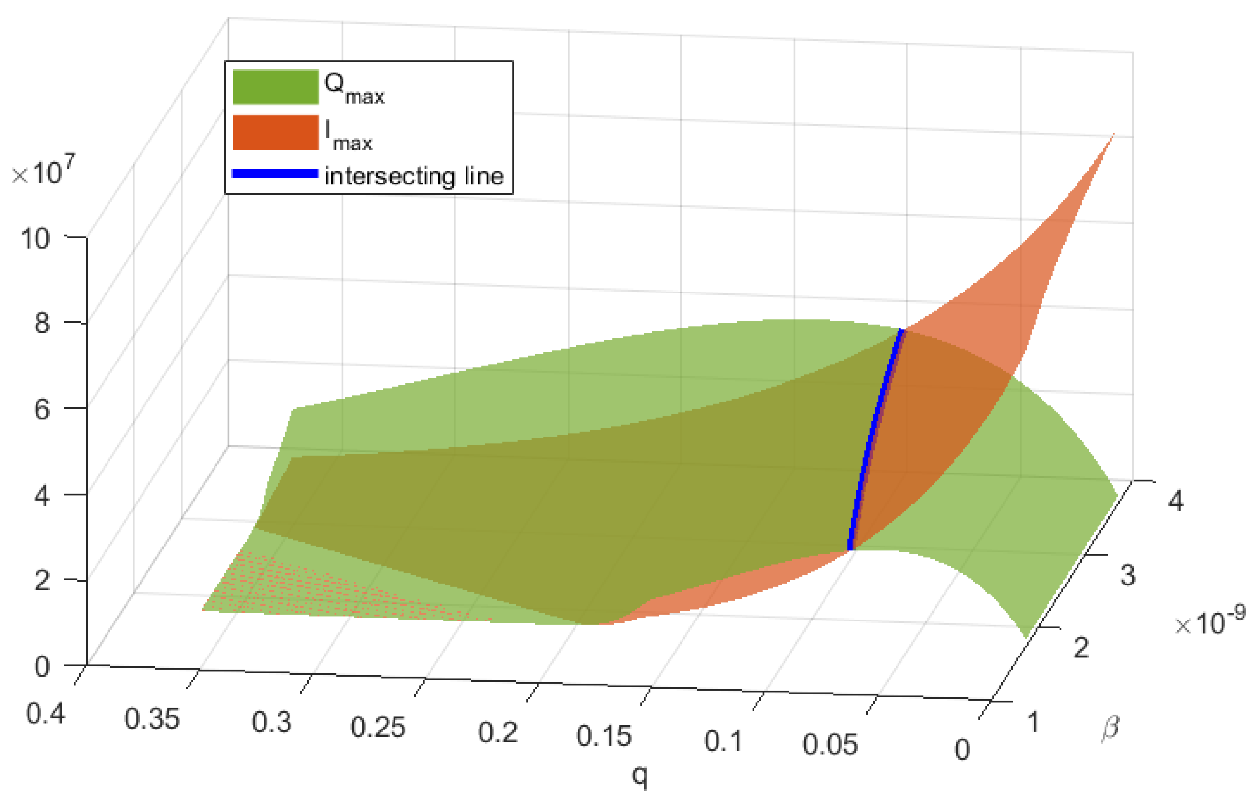 Mathematics 08 01793 g007 Mathematics 08 01793 g007
