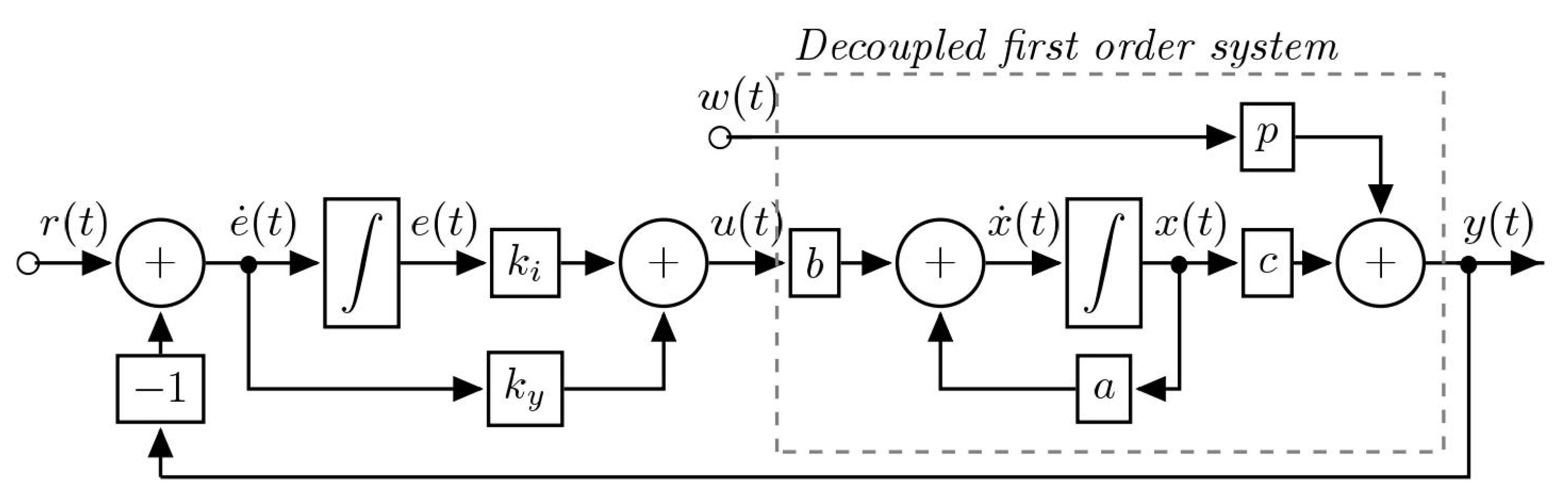 Mathematics 08 01794 g004 Mathematics 08 01794 g004