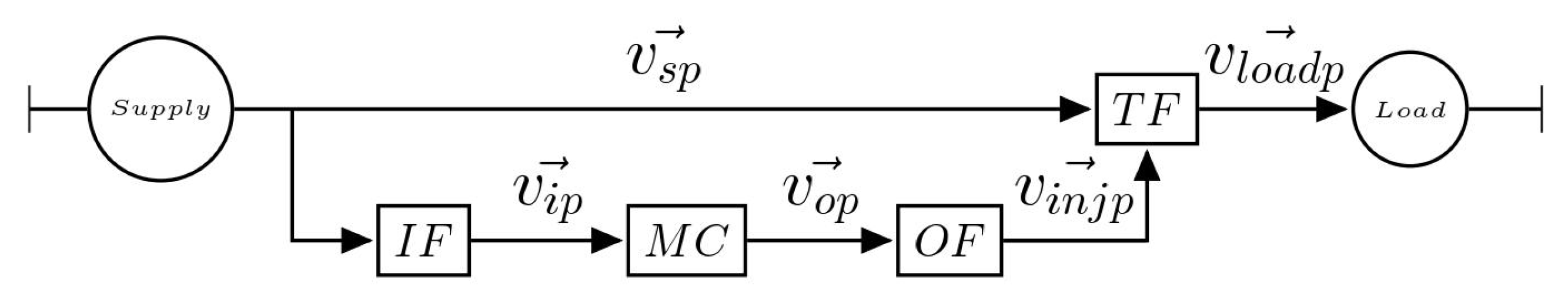 Mathematics 08 01794 g005 Mathematics 08 01794 g005