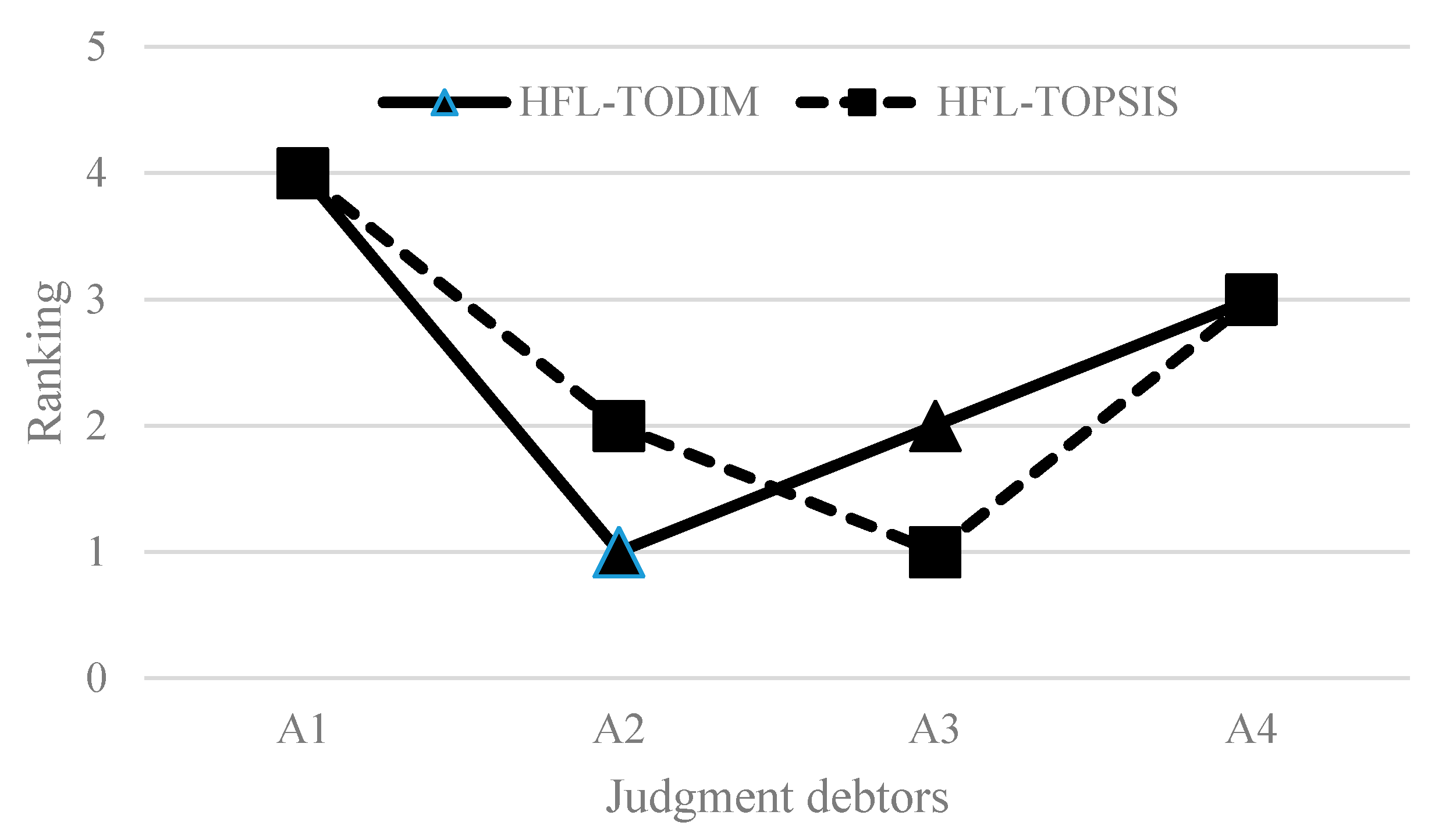 Mathematics 08 01806 g002 Mathematics 08 01806 g002