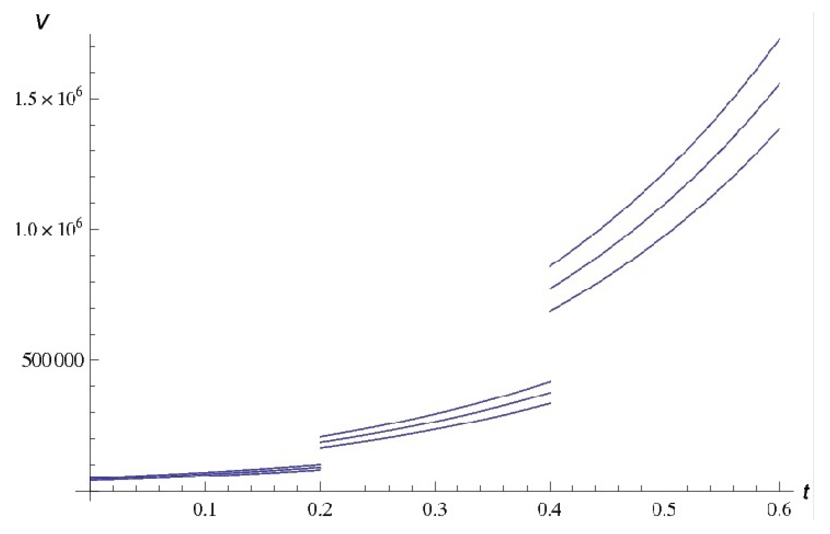 Mathematics 08 01808 g002 Mathematics 08 01808 g002