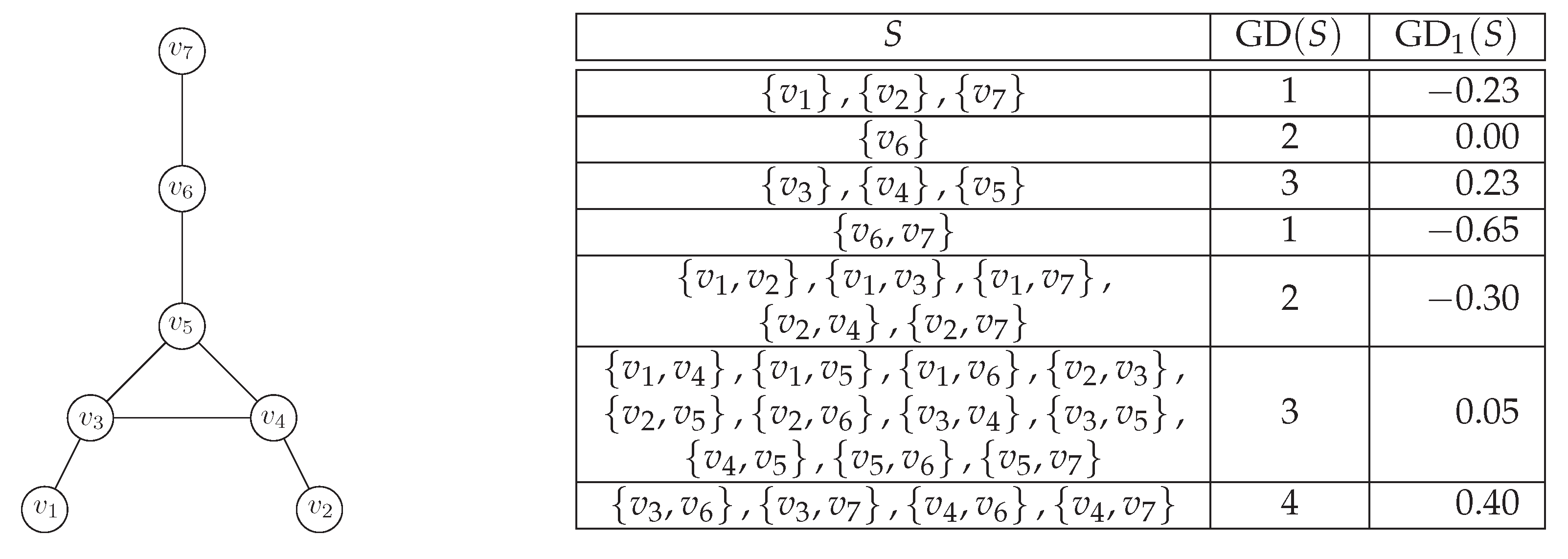 Mathematics 08 01810 g001 Mathematics 08 01810 g001