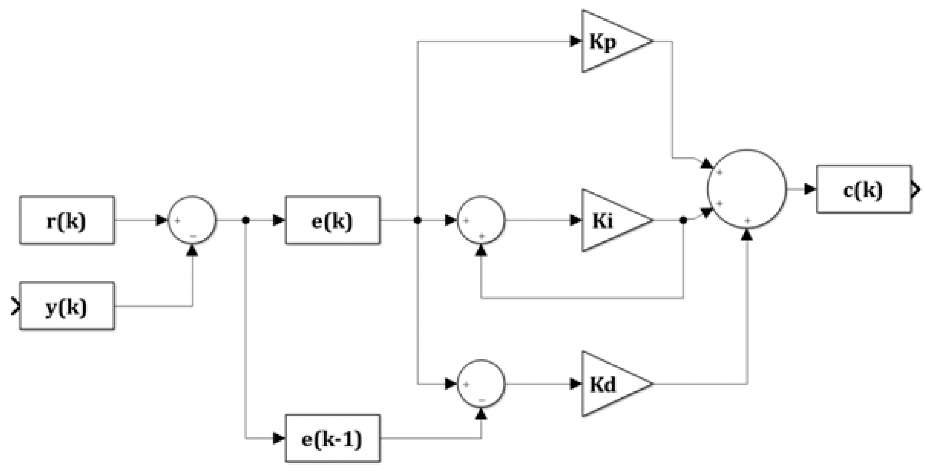 Mathematics 08 01829 g002 Mathematics 08 01829 g002