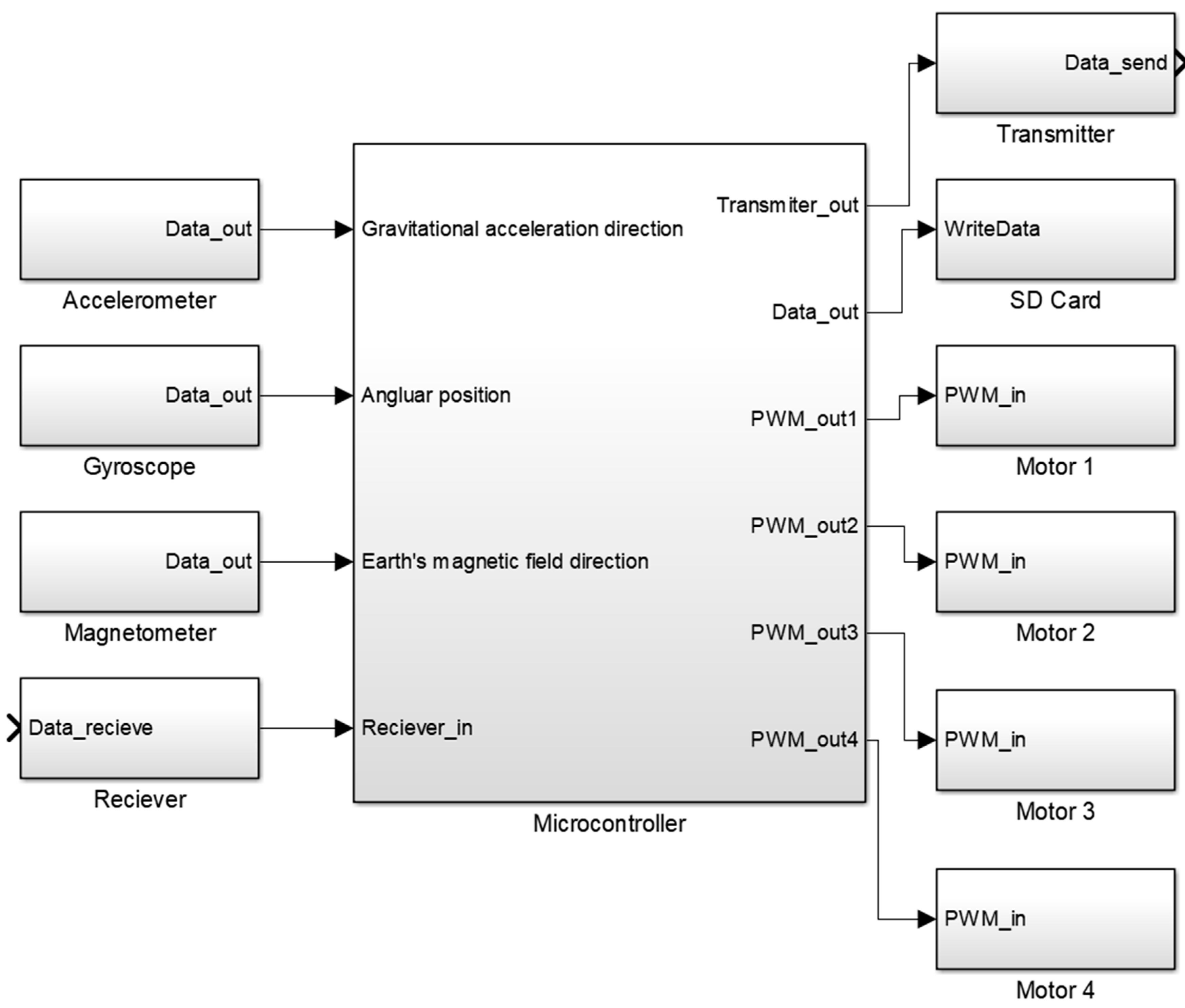 Mathematics 08 01829 g005 Mathematics 08 01829 g005
