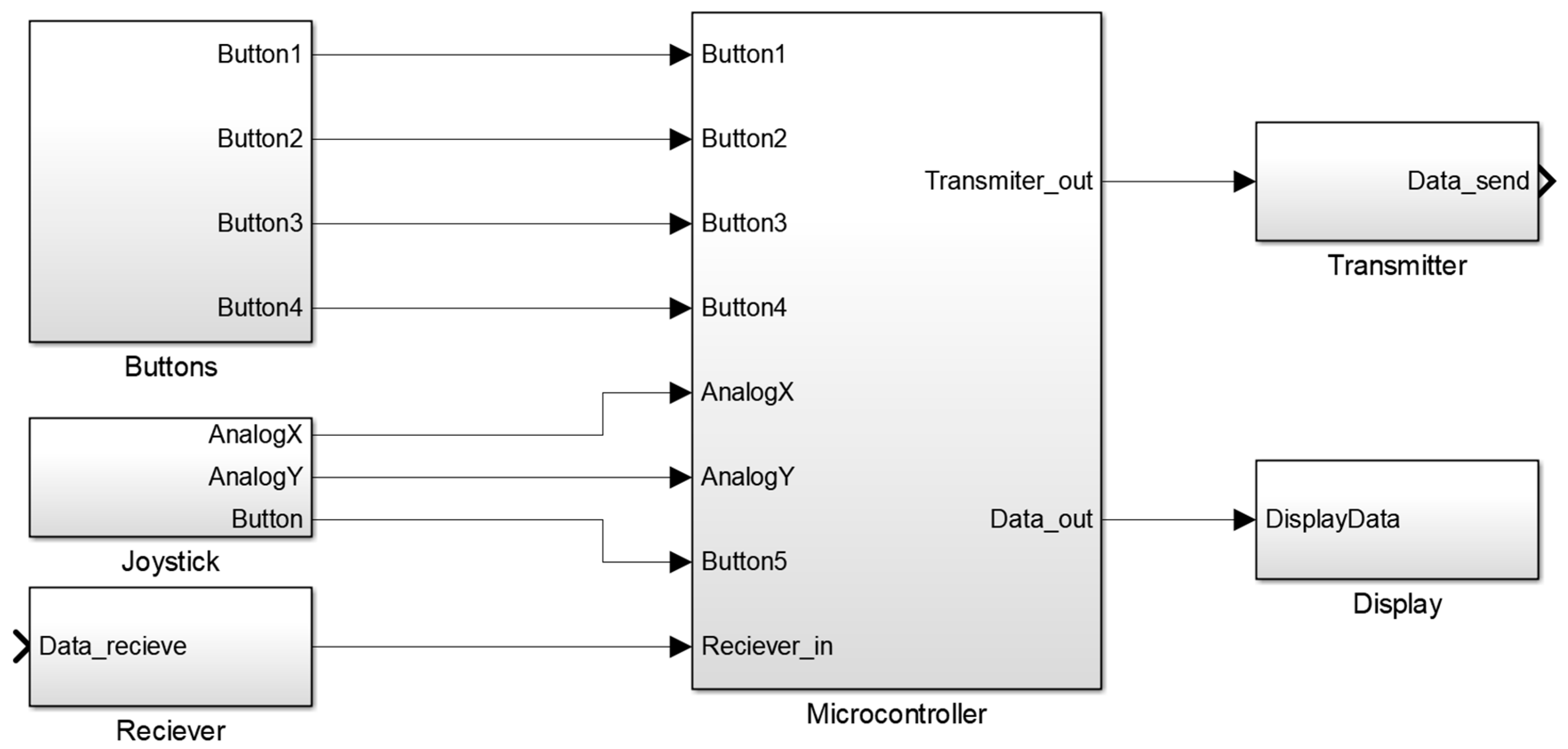 Mathematics 08 01829 g006 Mathematics 08 01829 g006