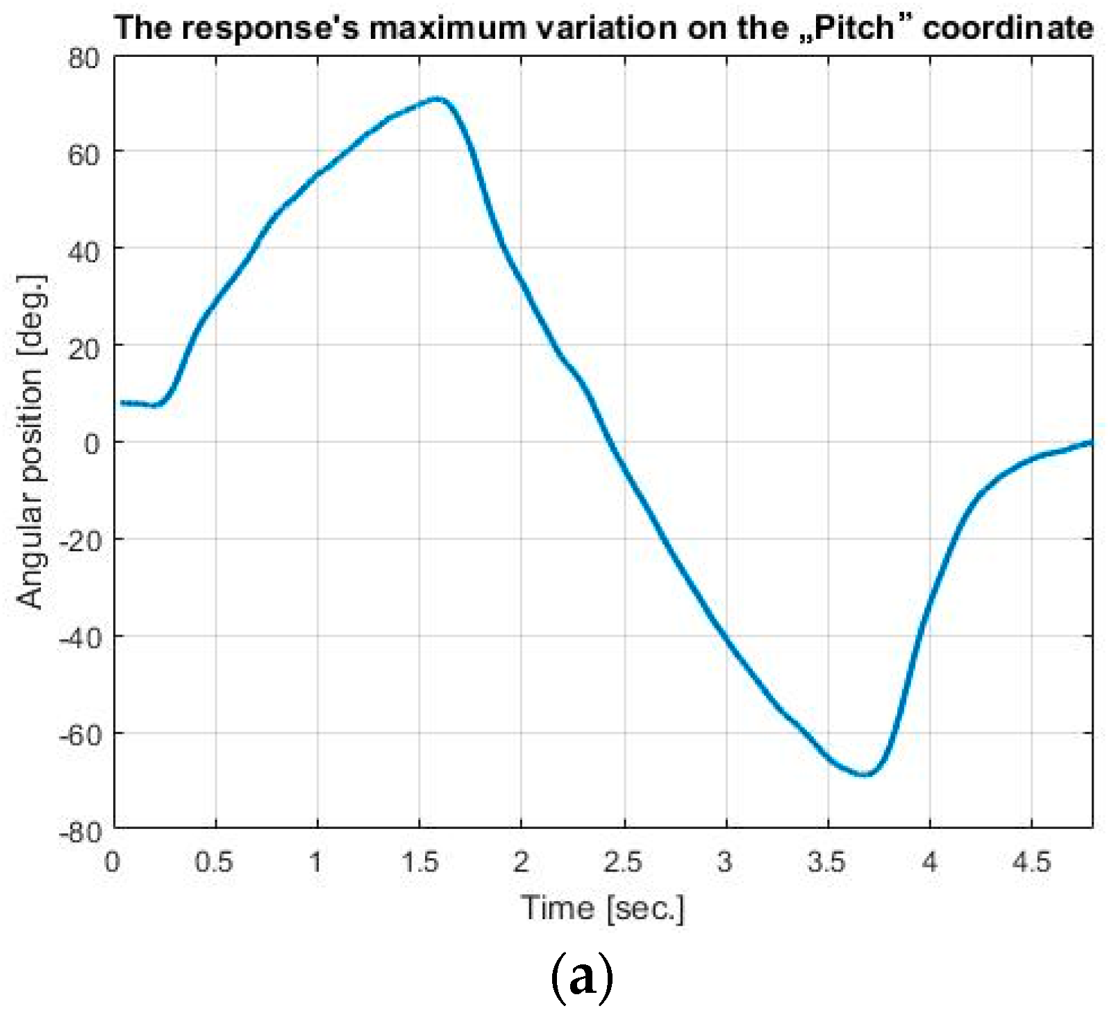 Mathematics 08 01829 g010a Mathematics 08 01829 g010a