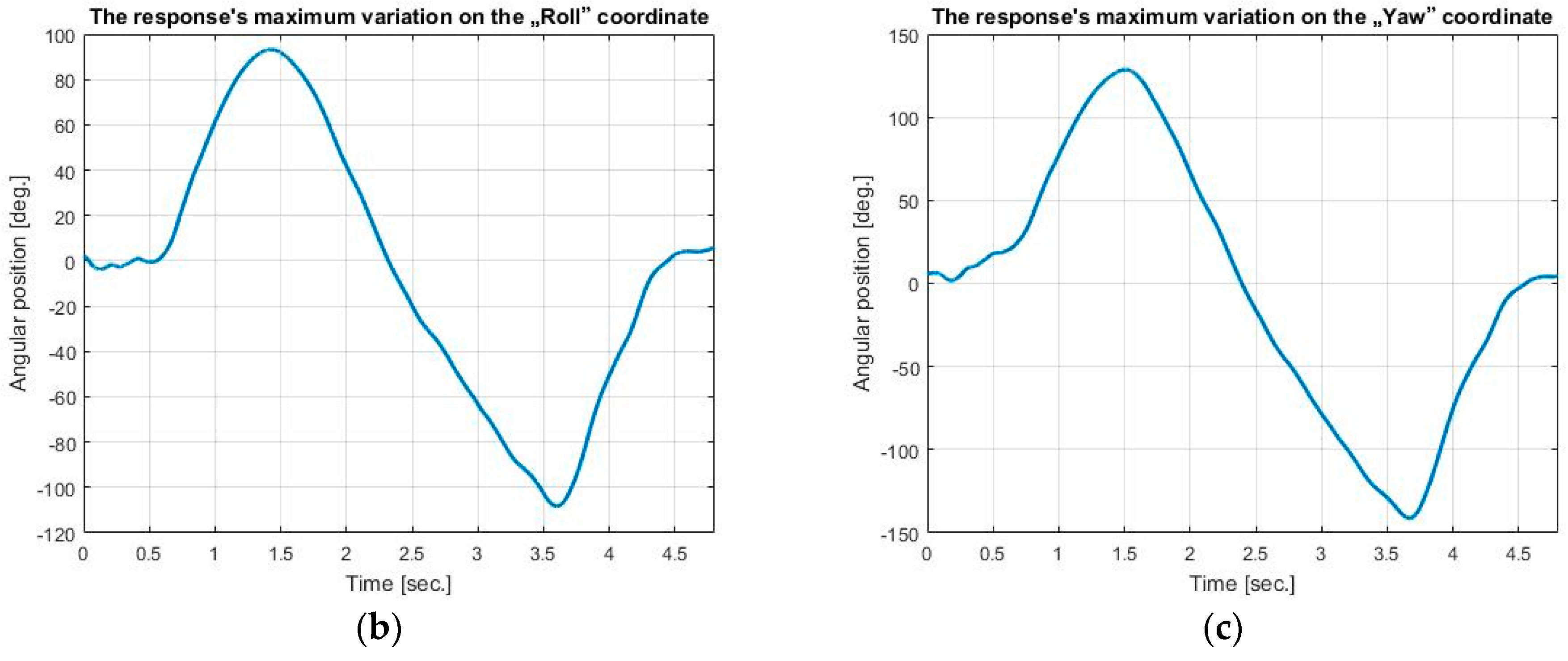 Mathematics 08 01829 g010b Mathematics 08 01829 g010b