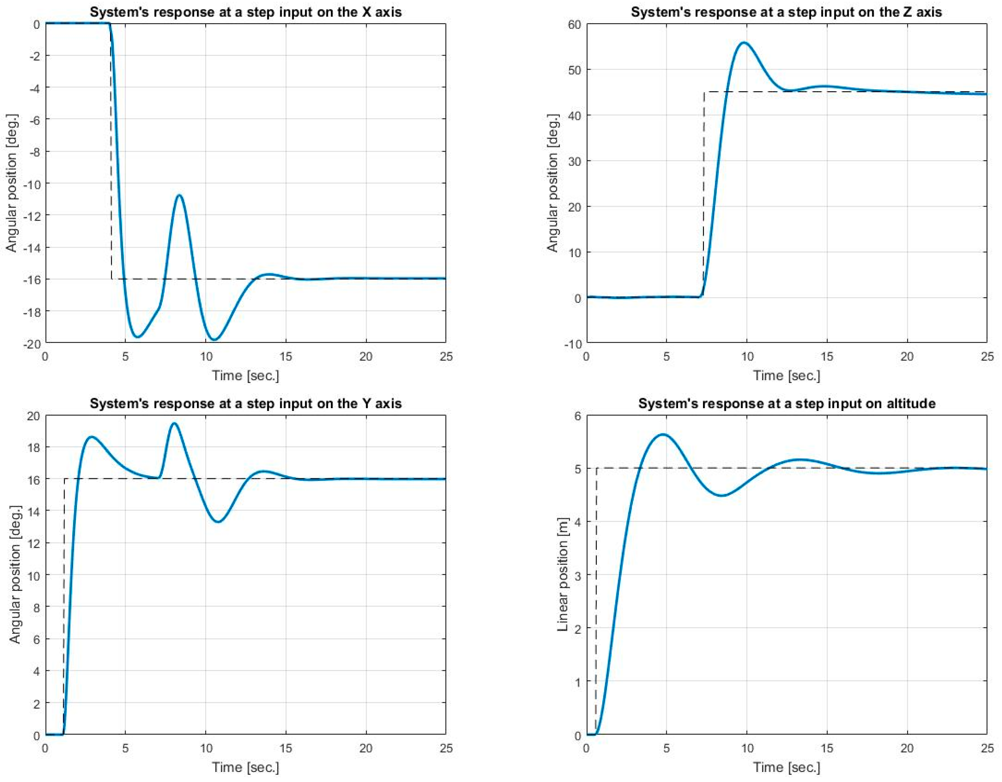 Mathematics 08 01829 g011 Mathematics 08 01829 g011