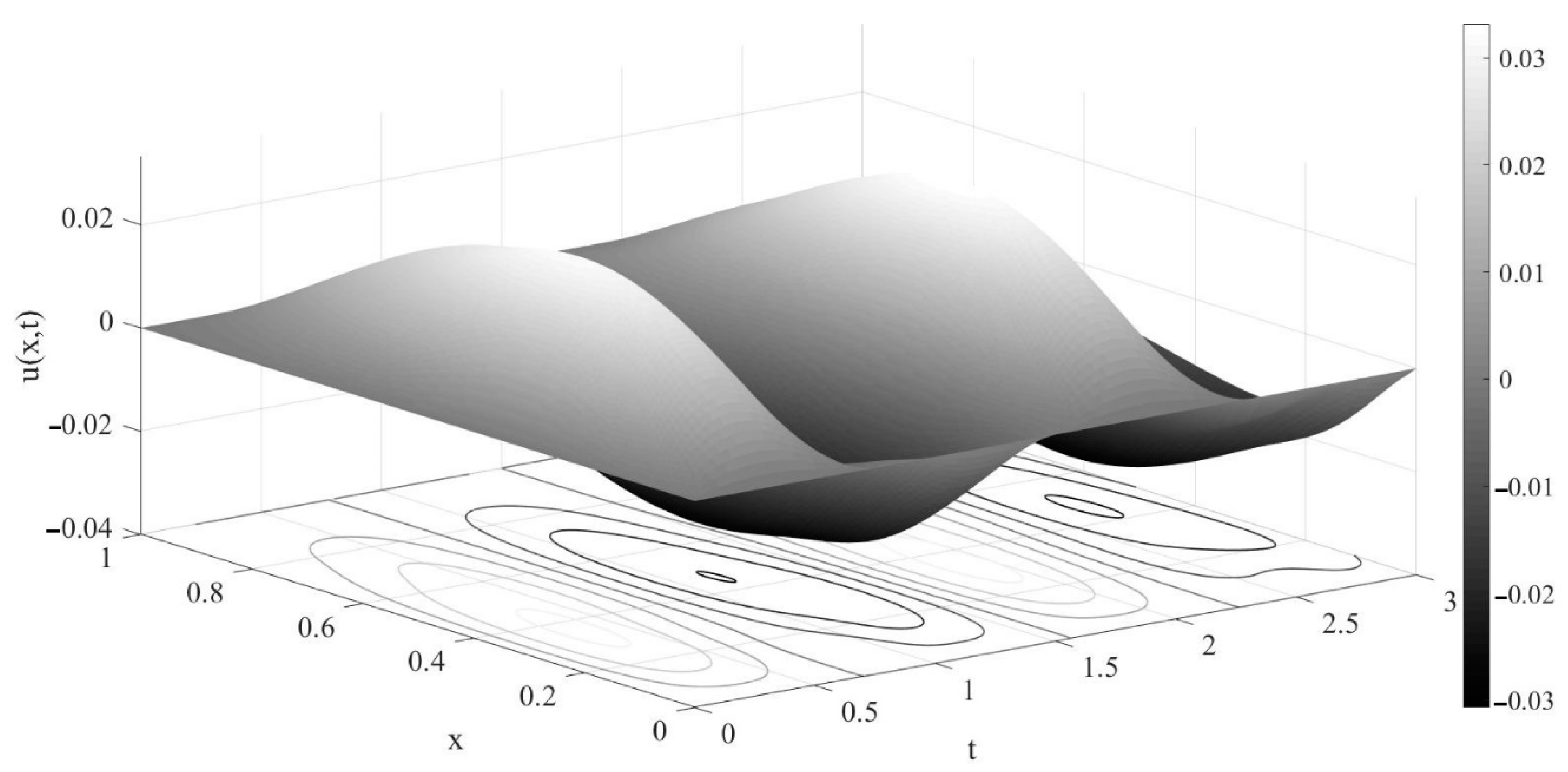 Mathematics 08 01843 g002 Mathematics 08 01843 g002