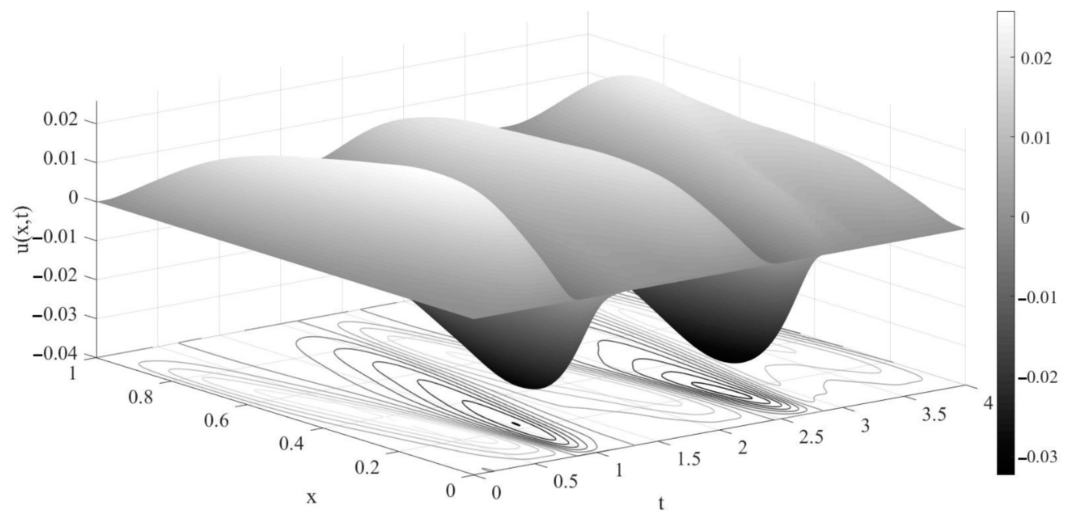 Mathematics 08 01843 g003 Mathematics 08 01843 g003