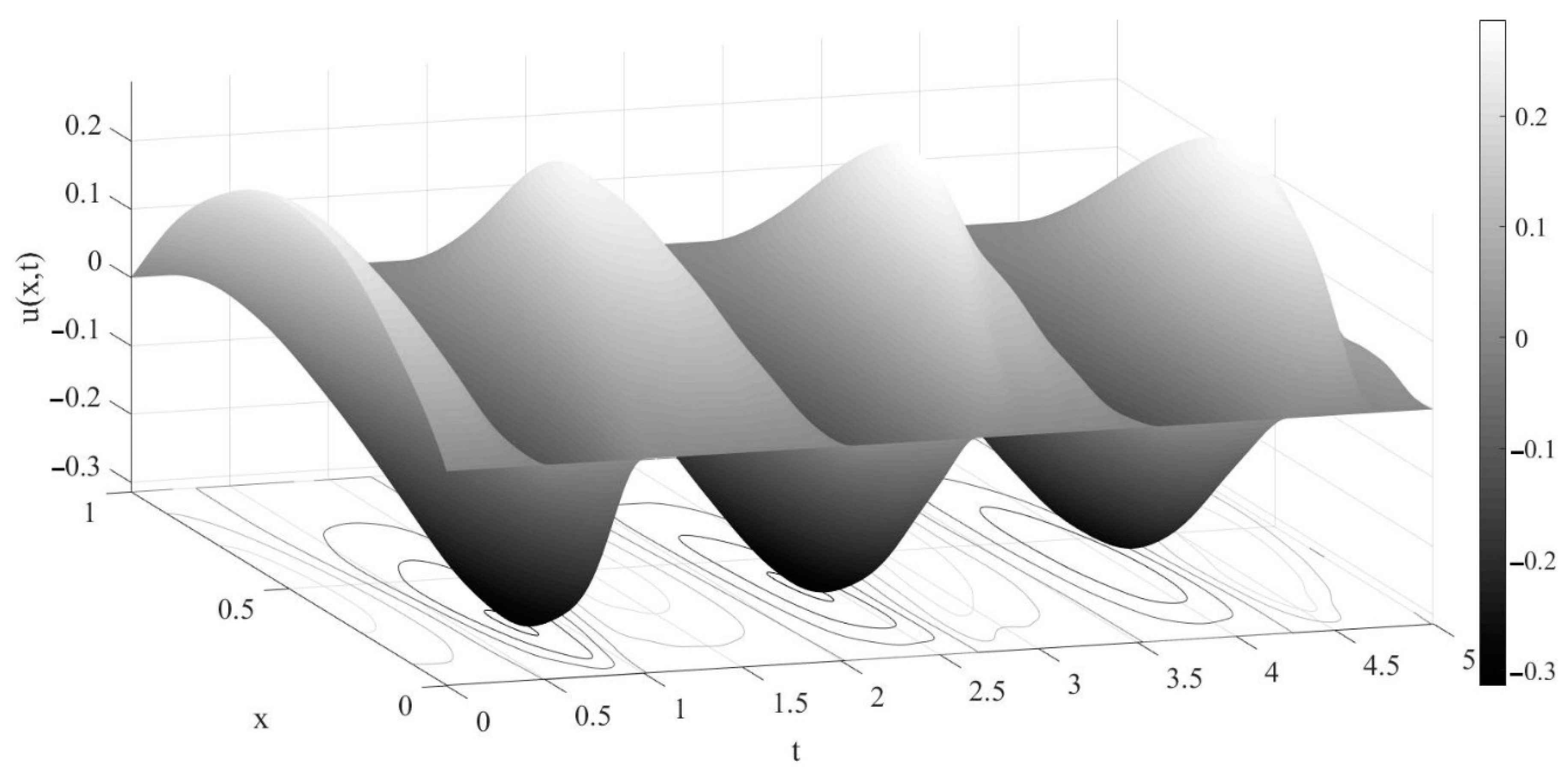 Mathematics 08 01843 g004 Mathematics 08 01843 g004