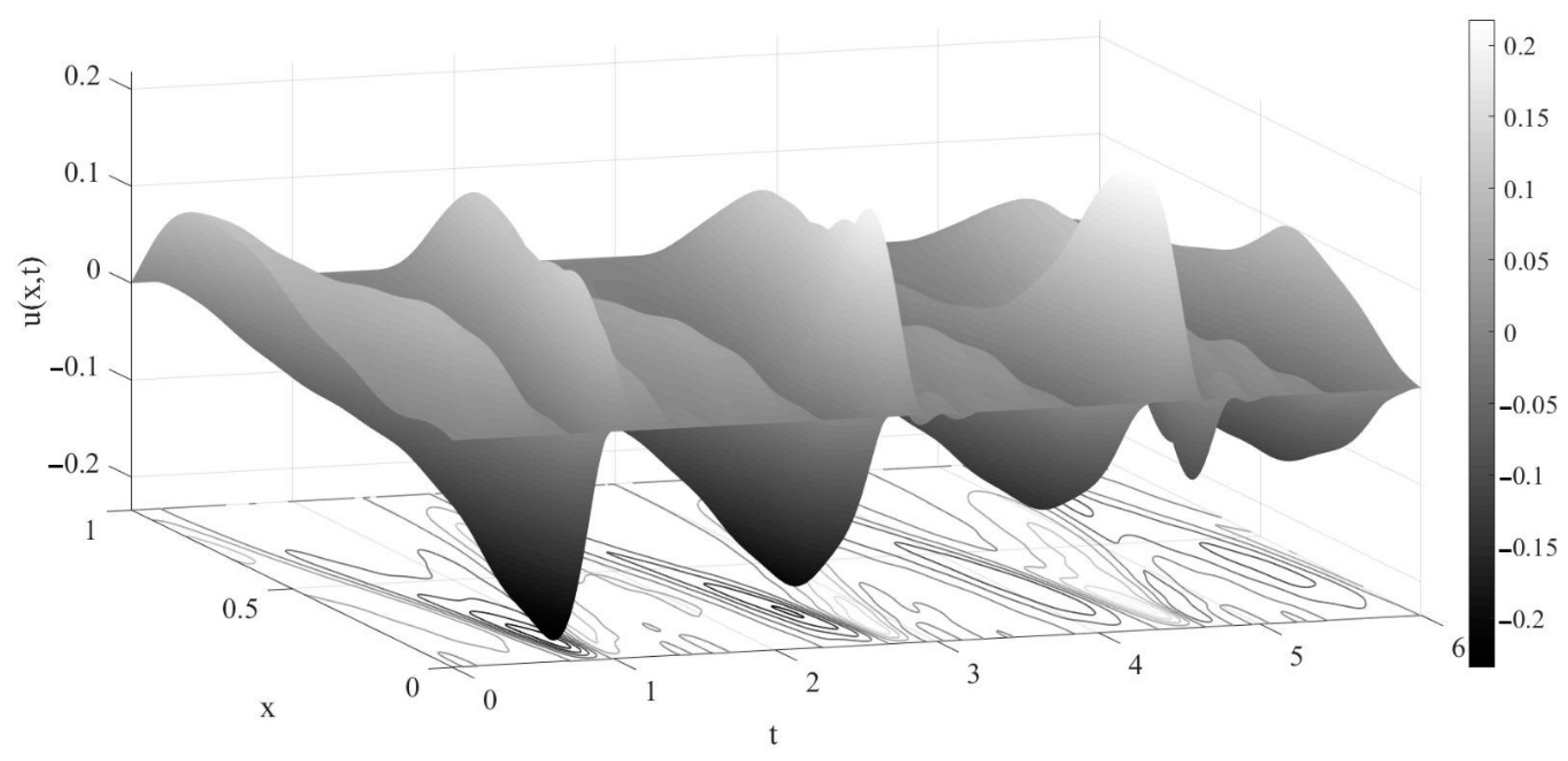 Mathematics 08 01843 g005 Mathematics 08 01843 g005