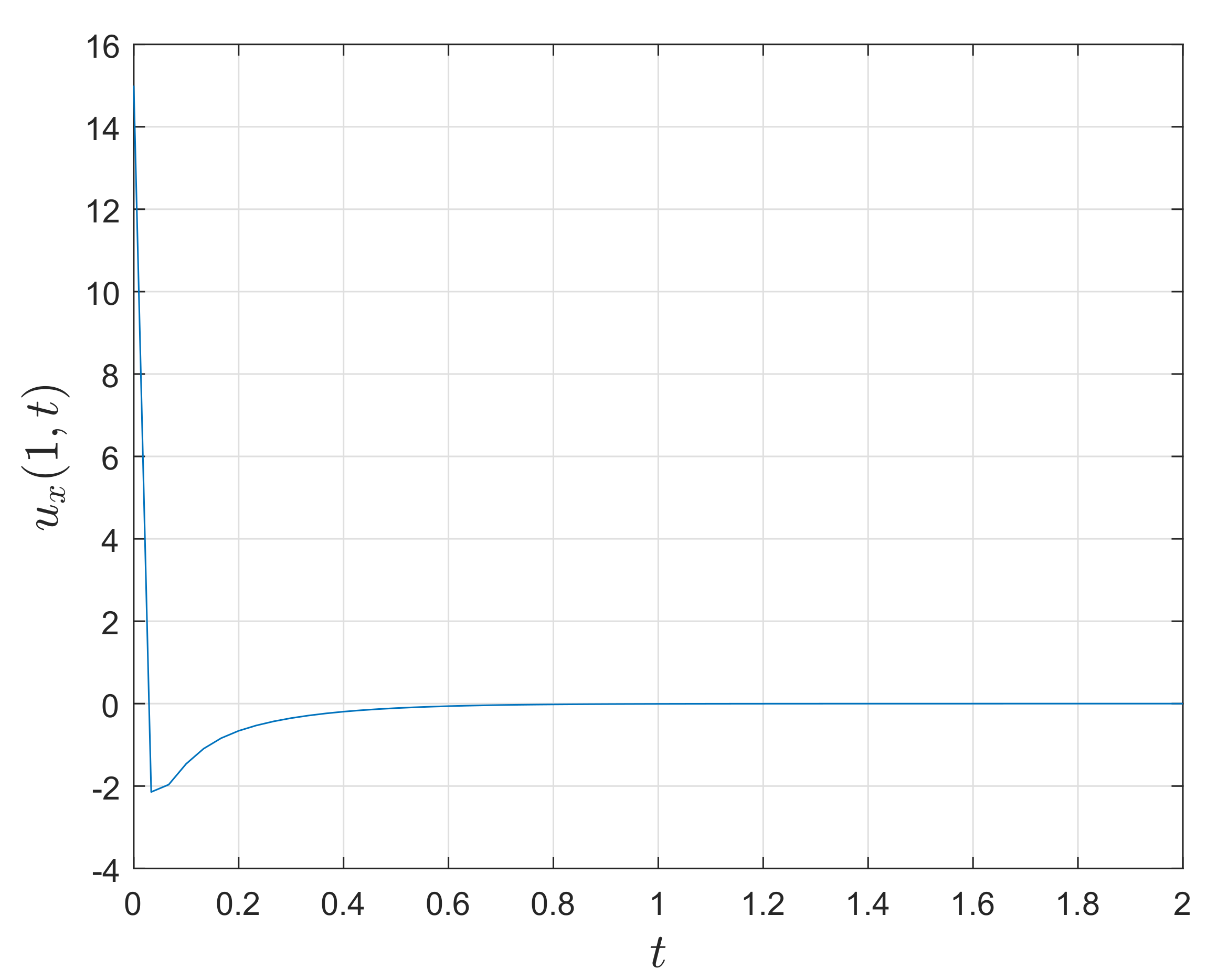 Mathematics 08 01854 g004