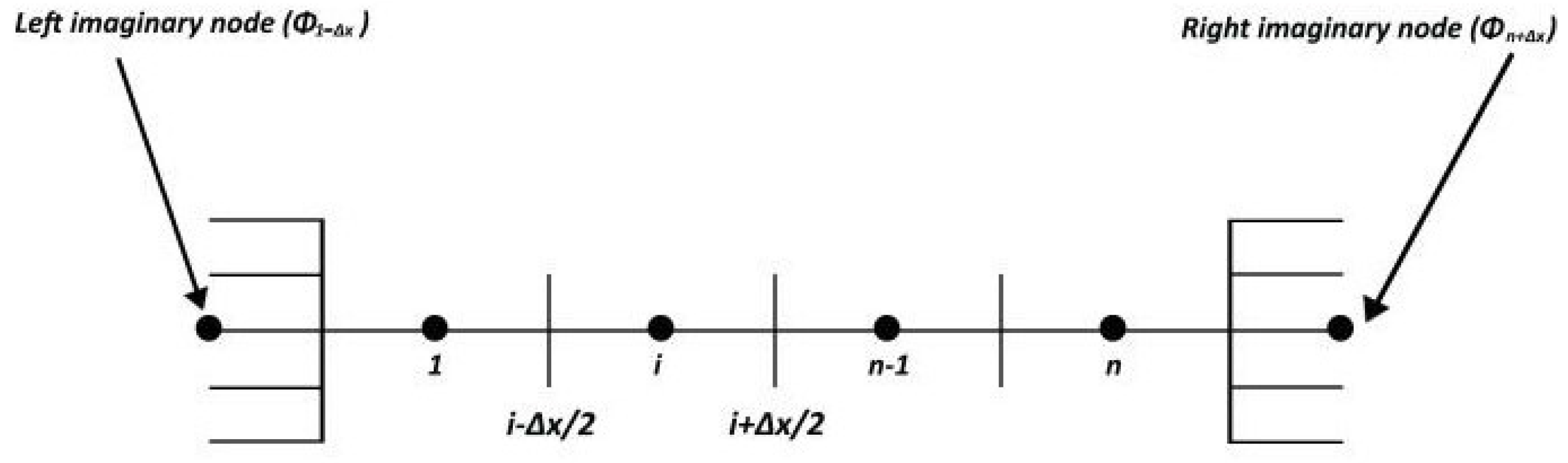 Mathematics 08 01869 g003