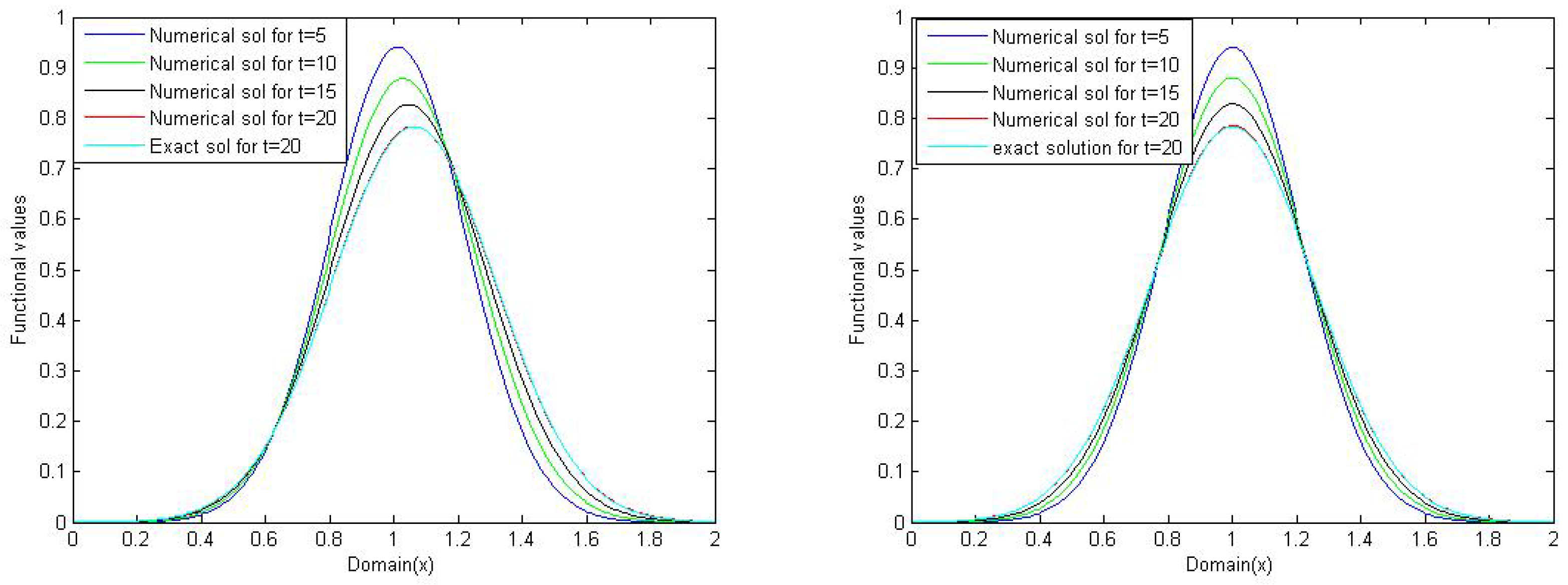 Mathematics 08 01869 g007