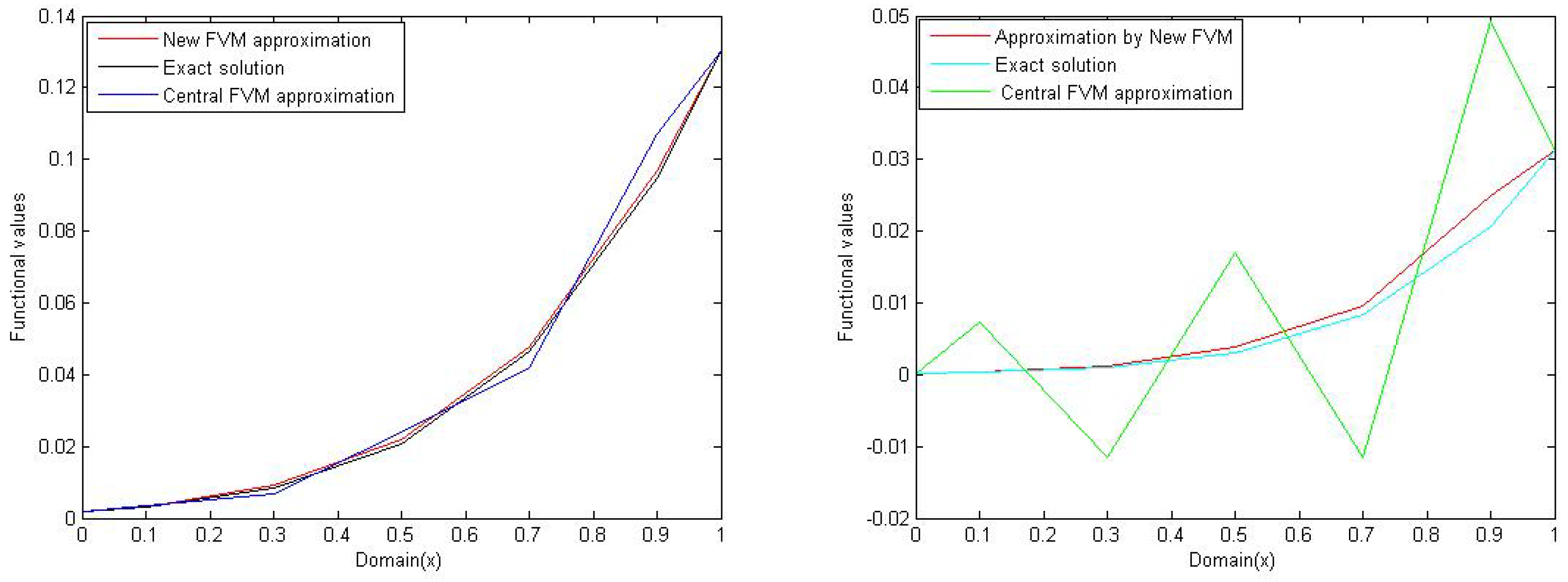 Mathematics 08 01869 g010