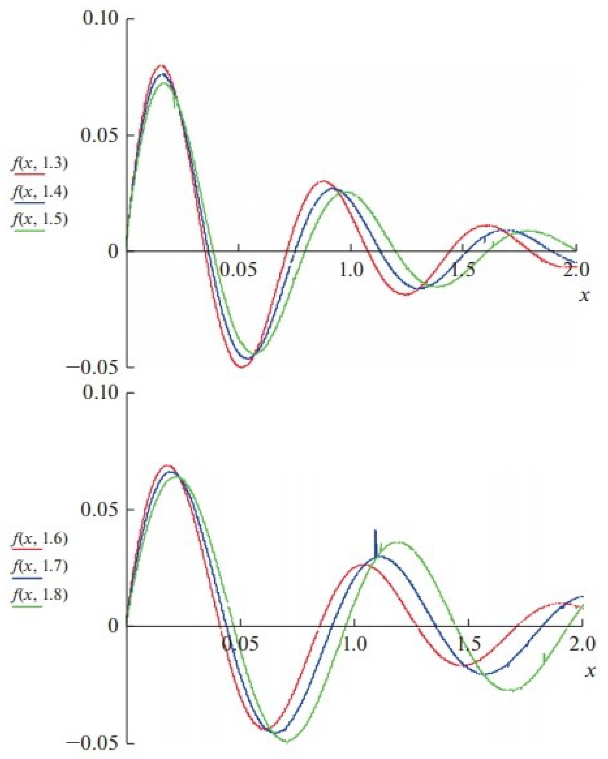 Mathematics 08 01877 g001
