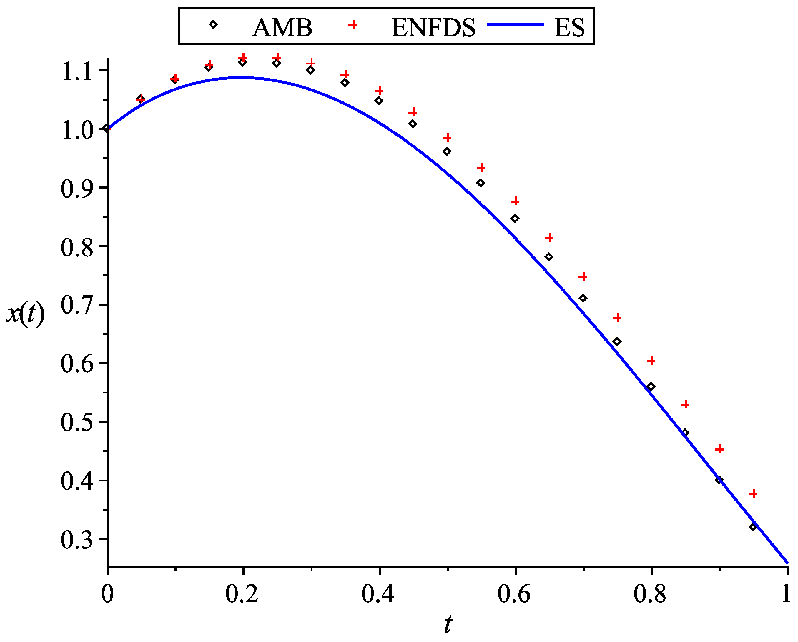 Mathematics 08 01879 g003
