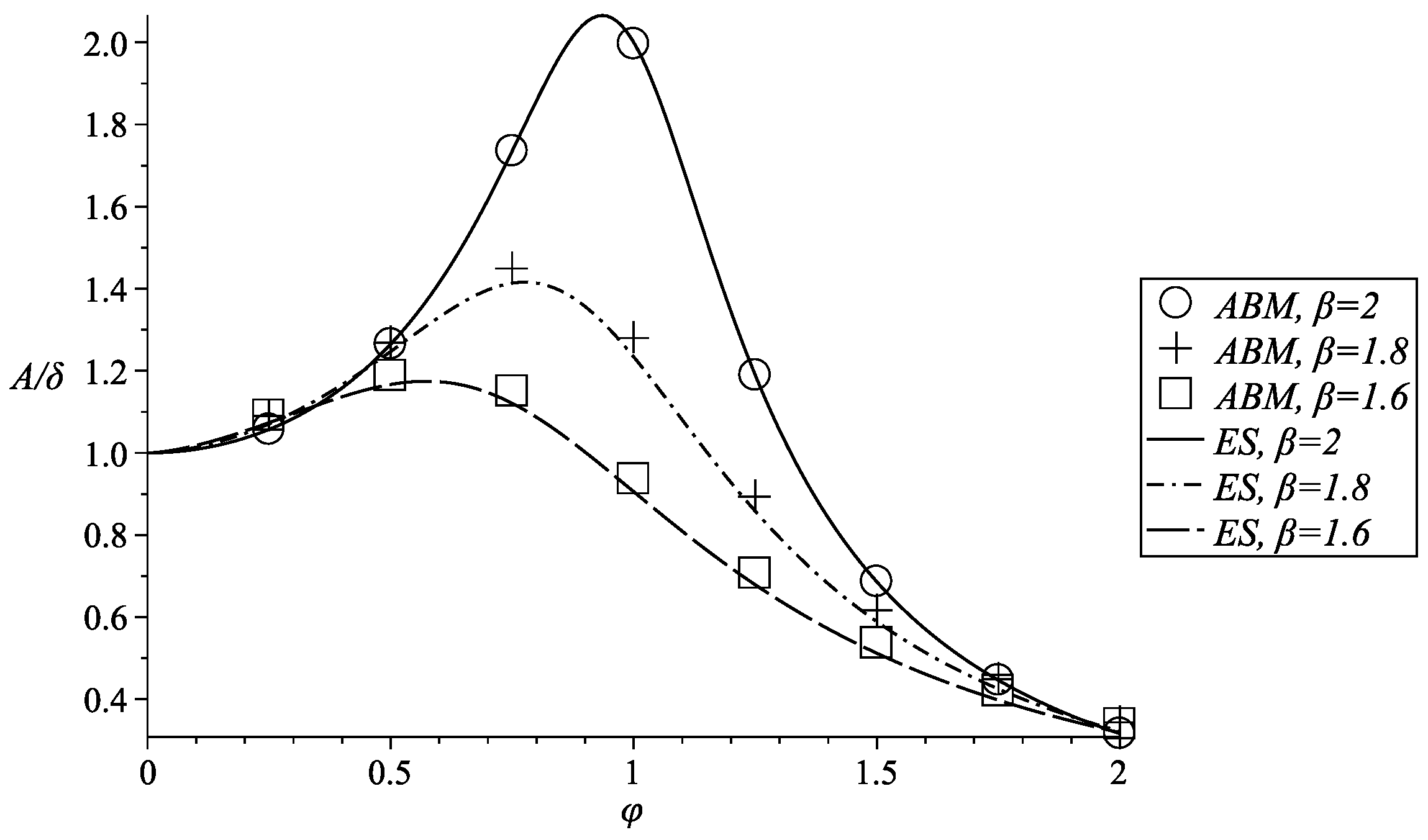 Mathematics 08 01879 g004