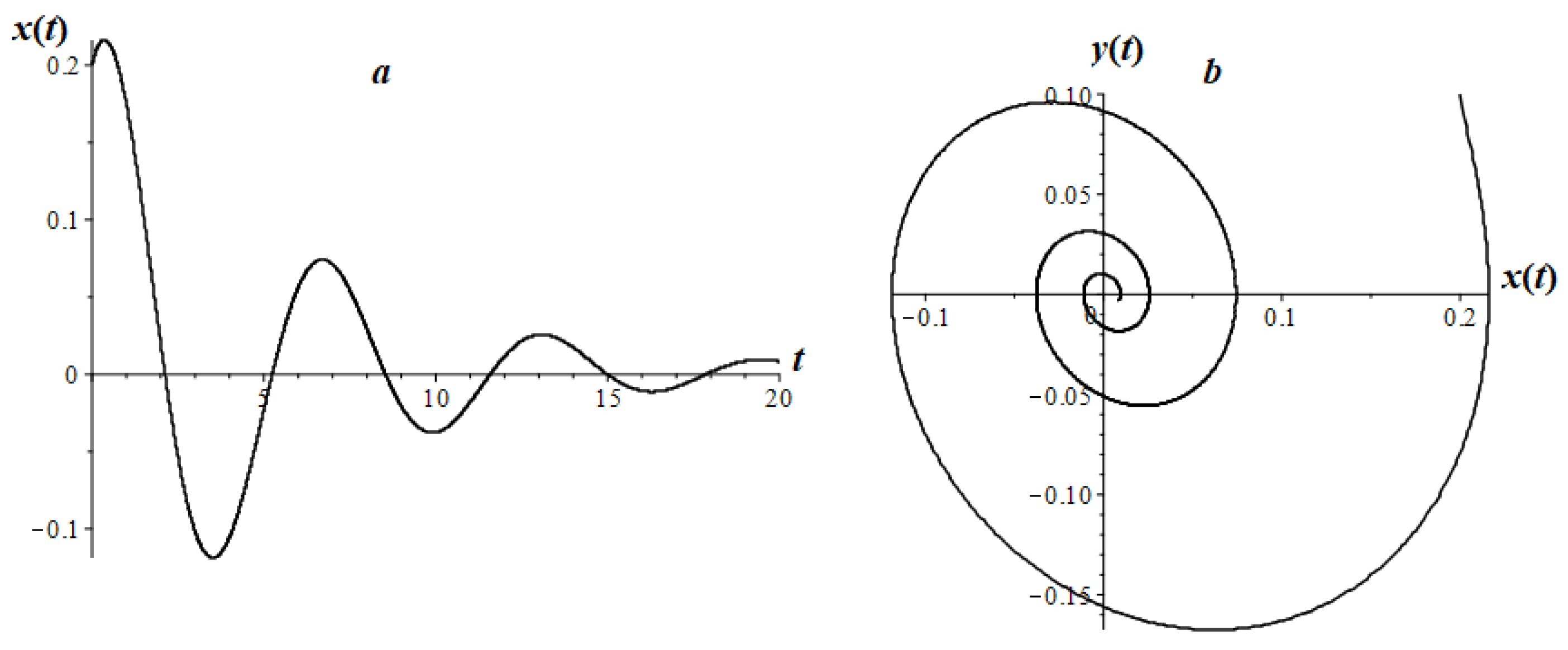 Mathematics 08 01879 g012