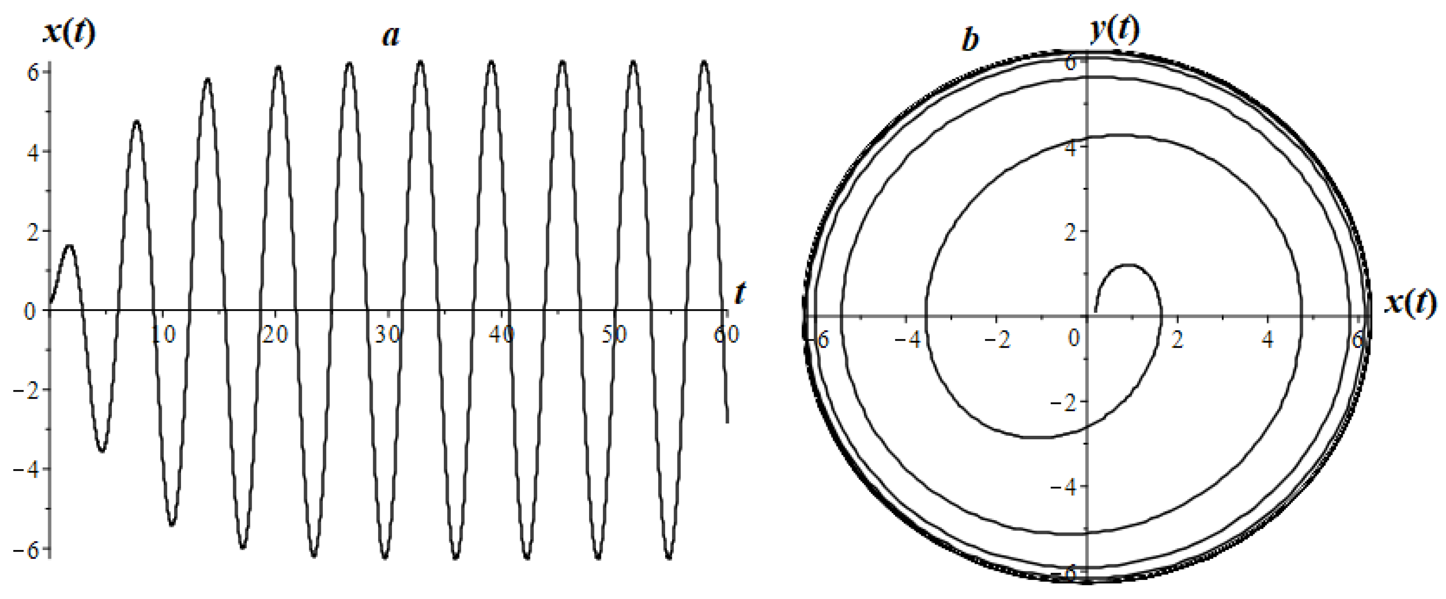 Mathematics 08 01879 g014