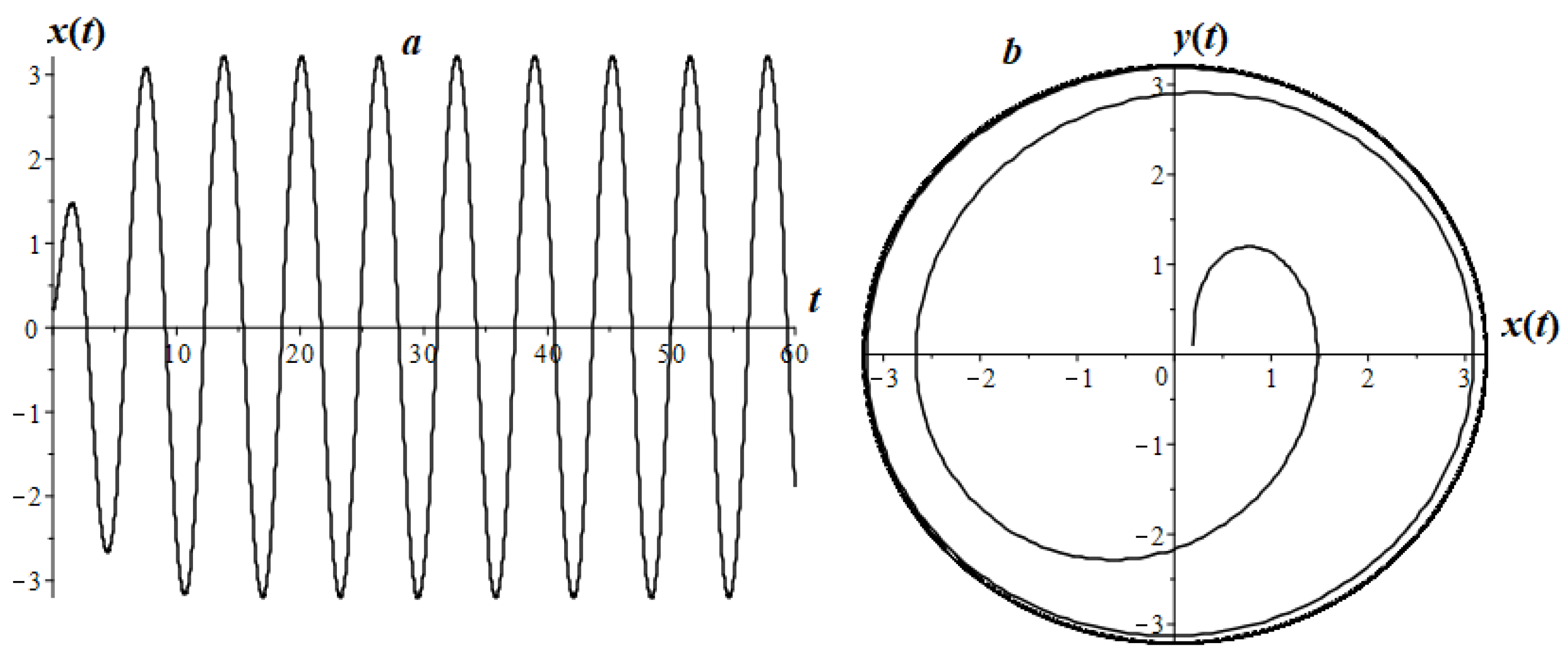 Mathematics 08 01879 g015