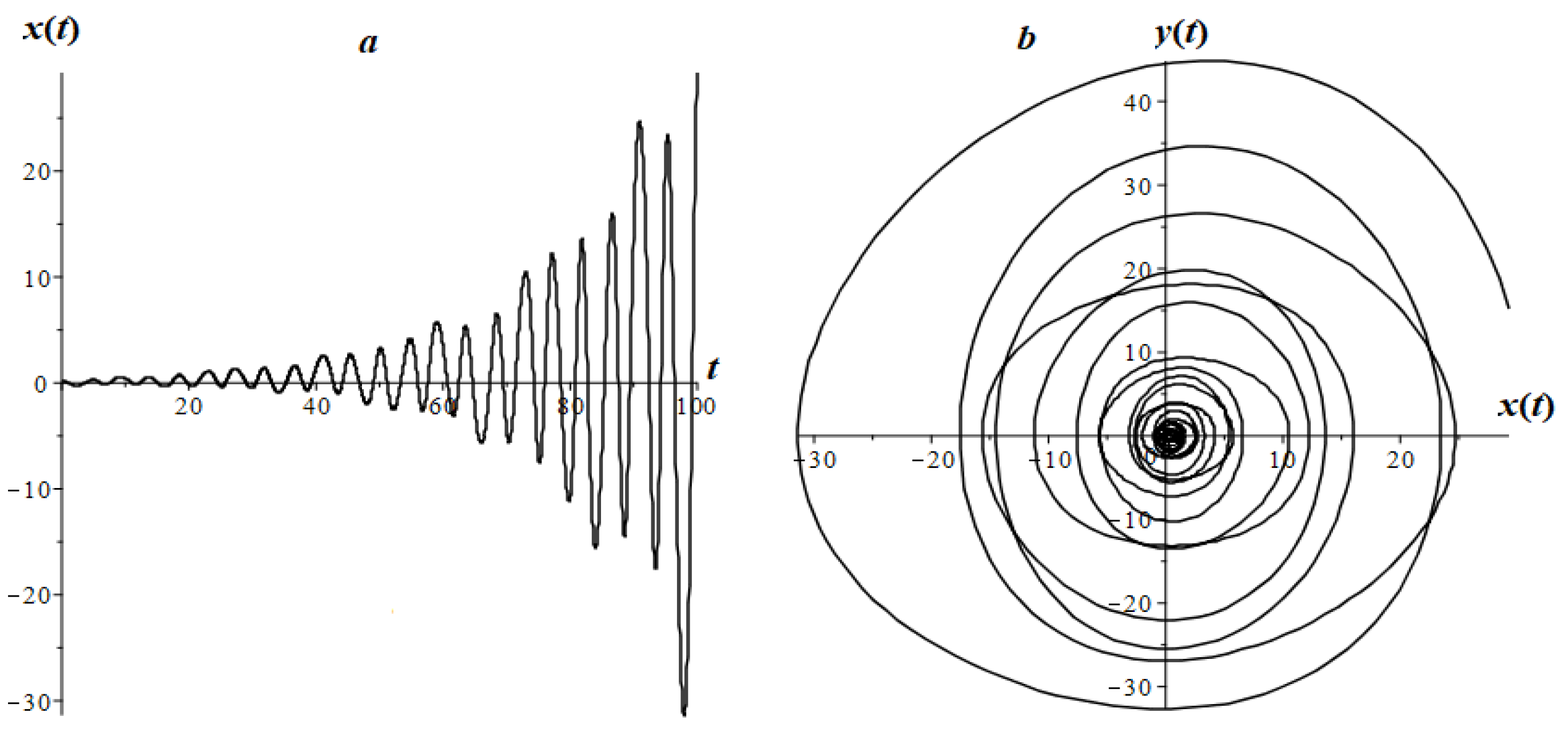 Mathematics 08 01879 g016