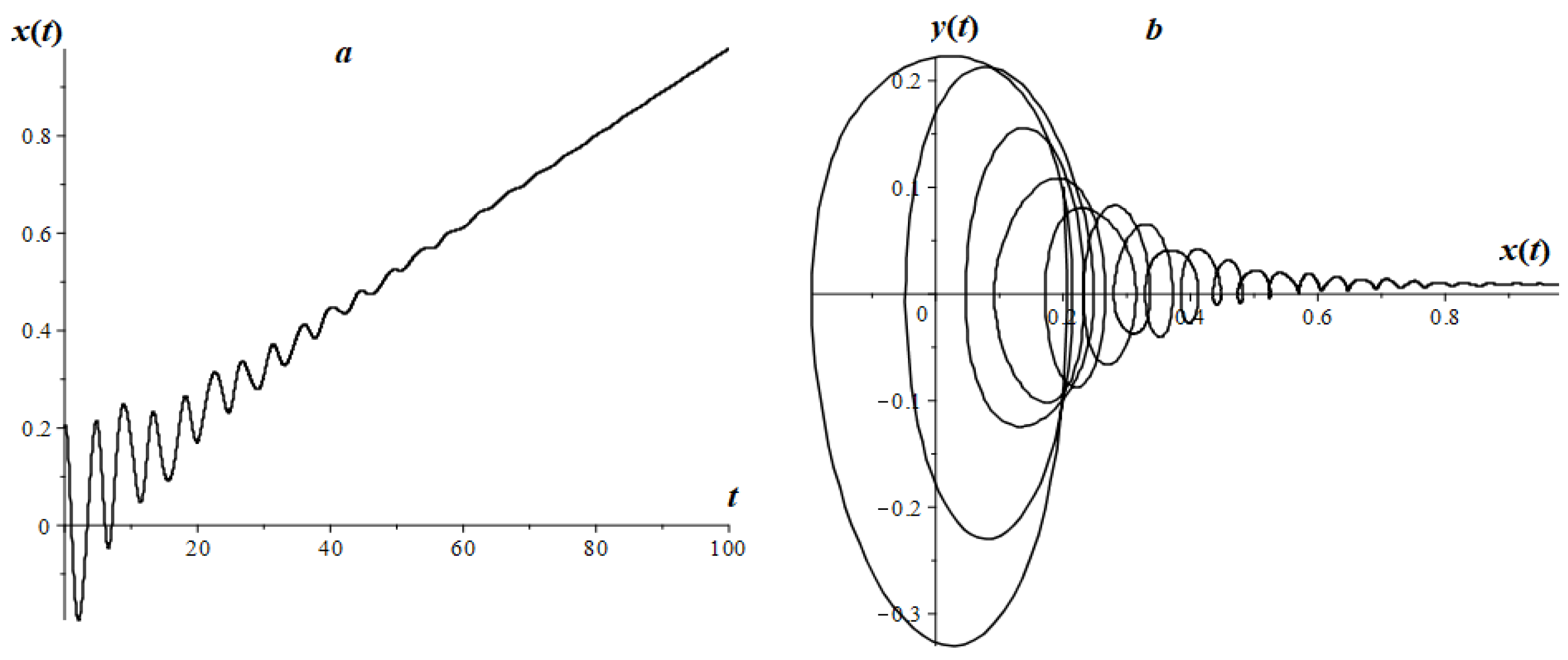 Mathematics 08 01879 g017