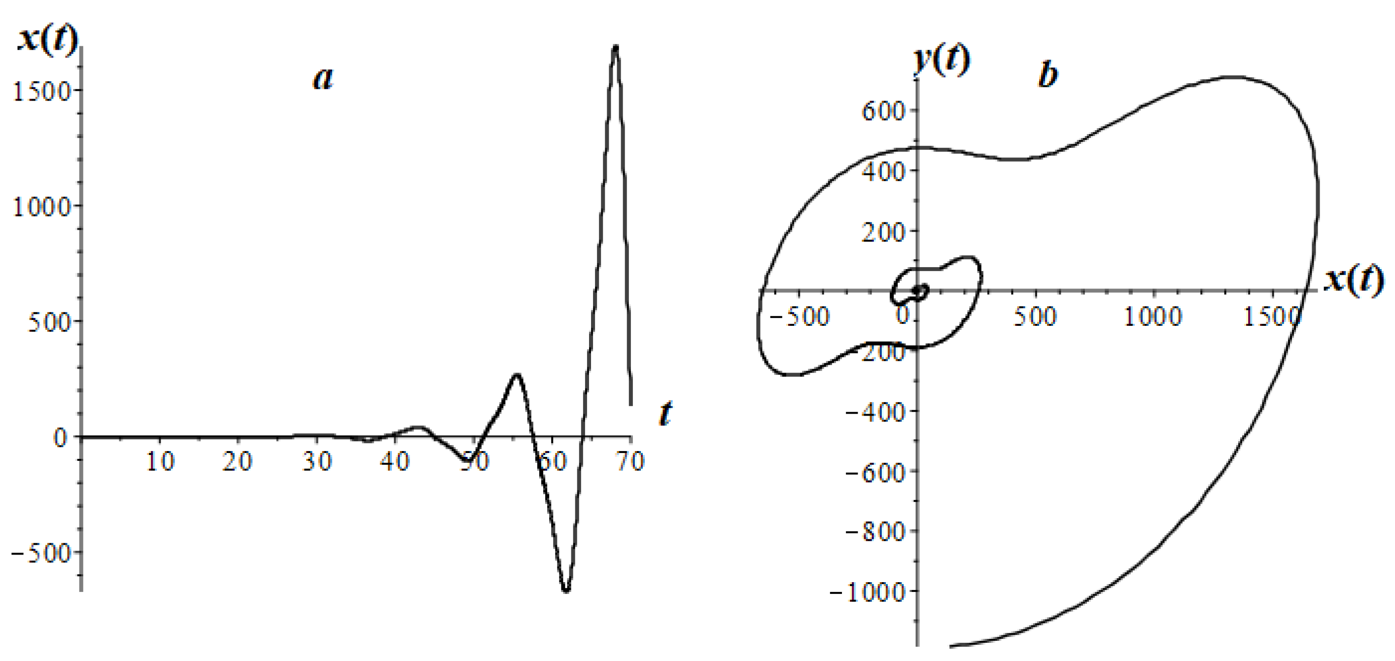 Mathematics 08 01879 g018