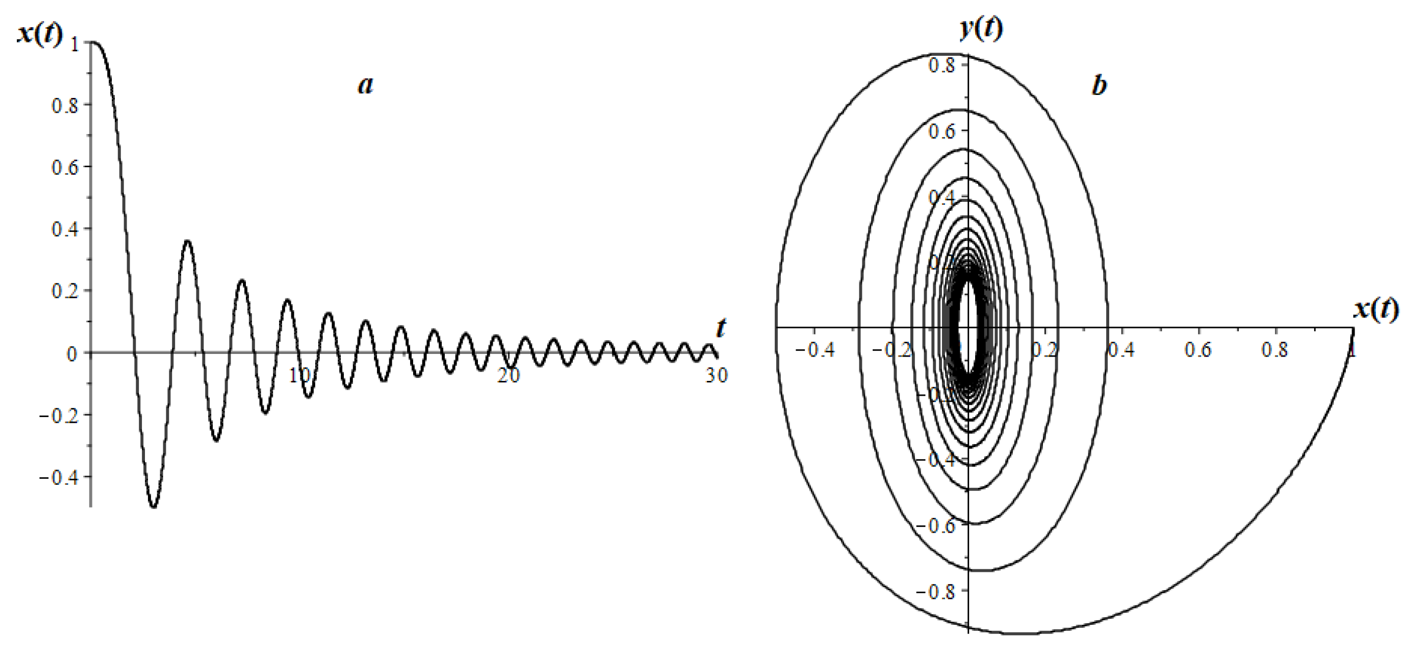 Mathematics 08 01879 g022