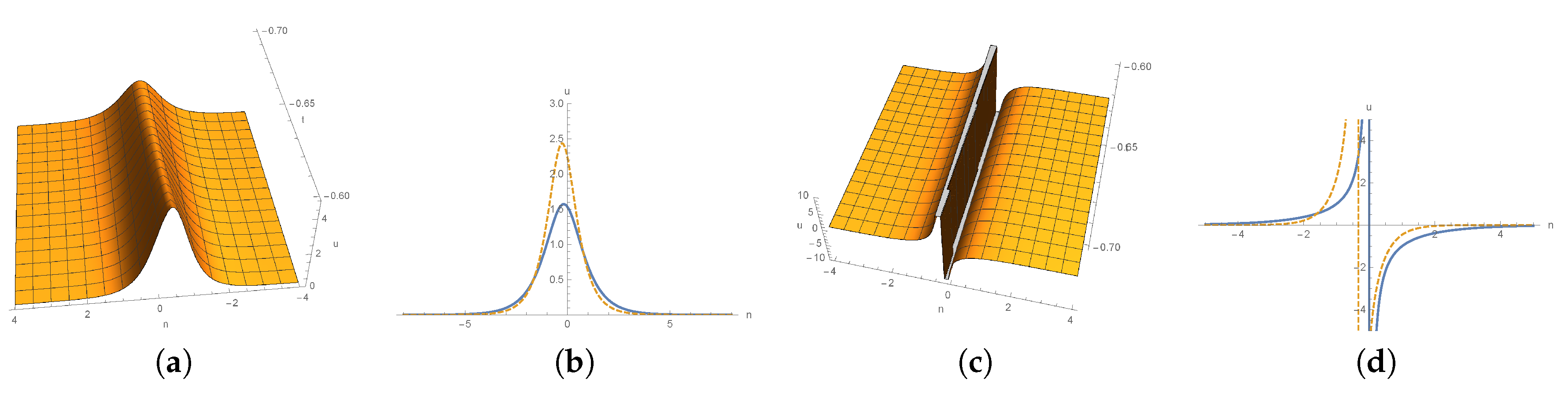 Mathematics 08 01889 g004