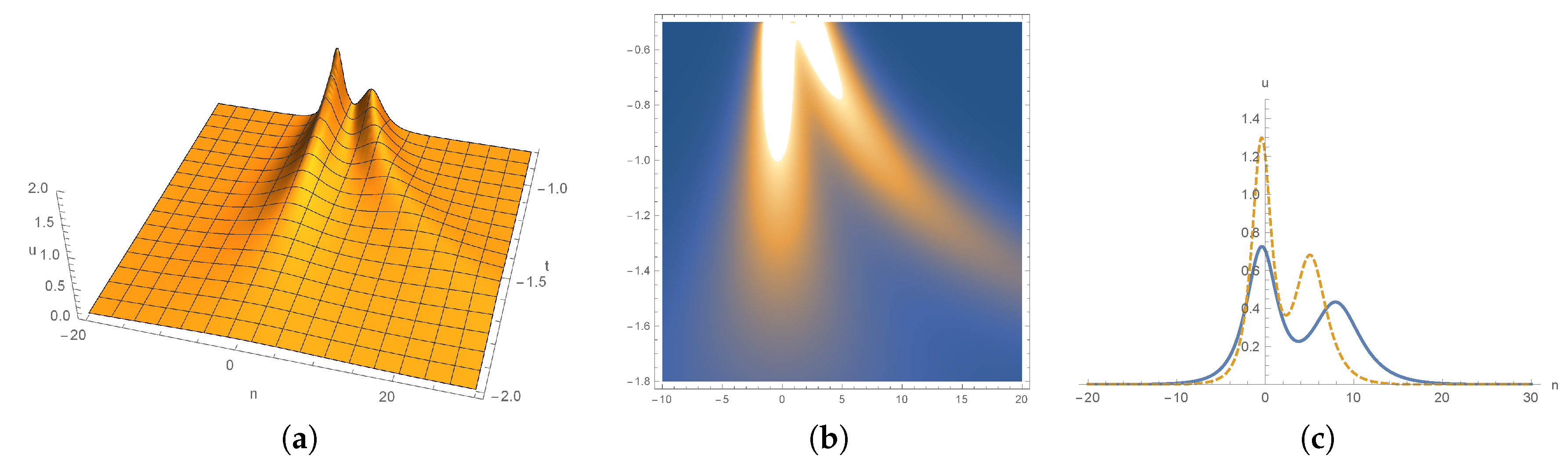 Mathematics 08 01889 g005