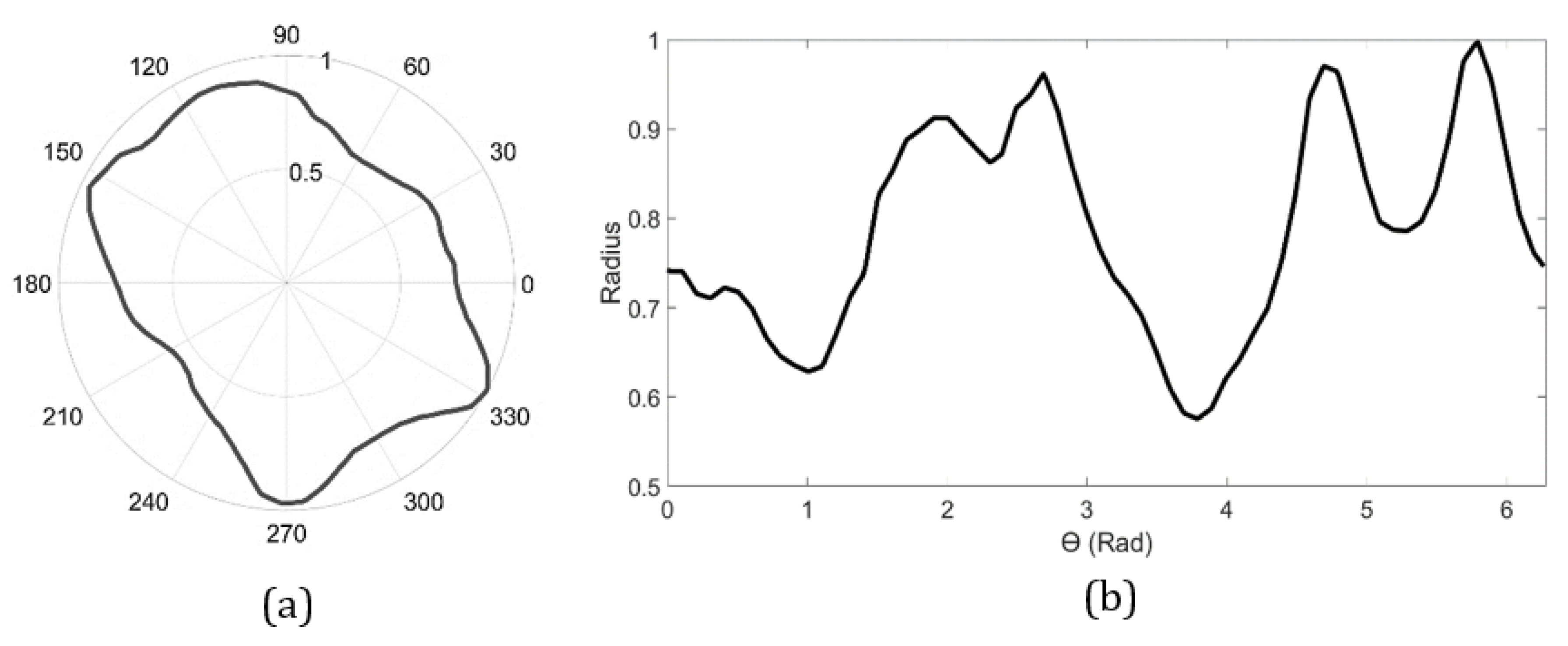 Mathematics 08 01903 g002 Mathematics 08 01903 g002