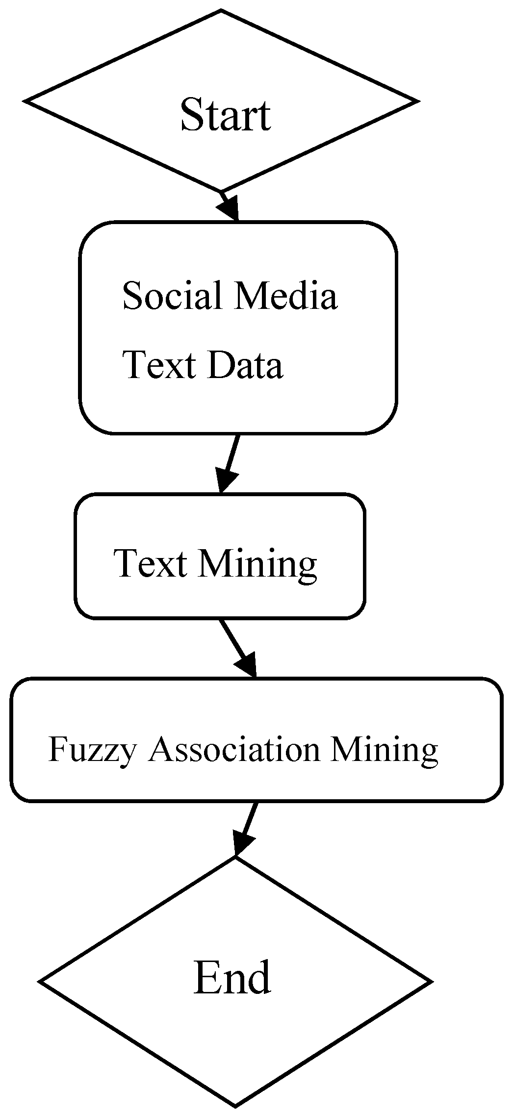 Mathematics 08 01908 g001