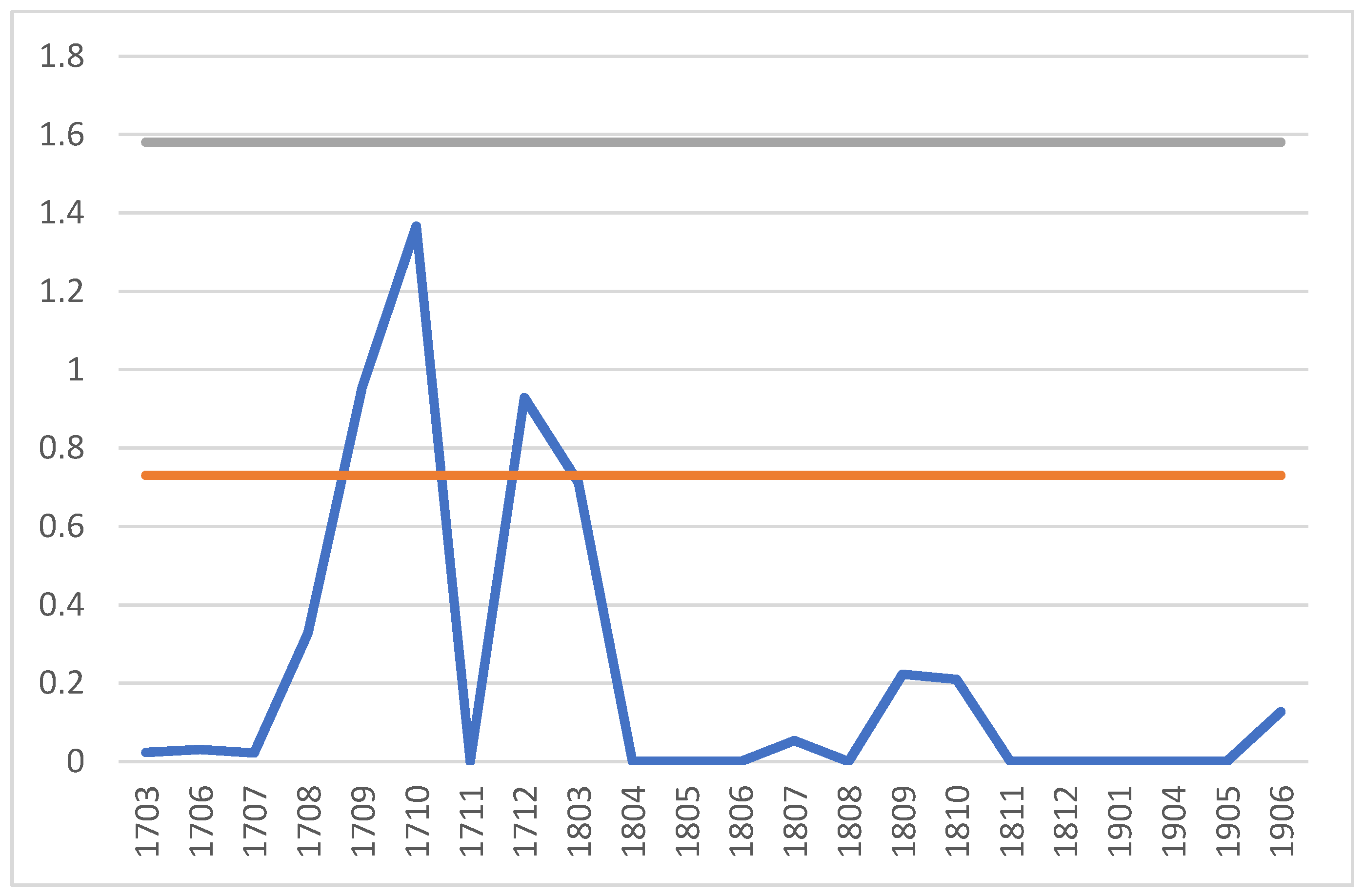 Mathematics 08 01908 g005