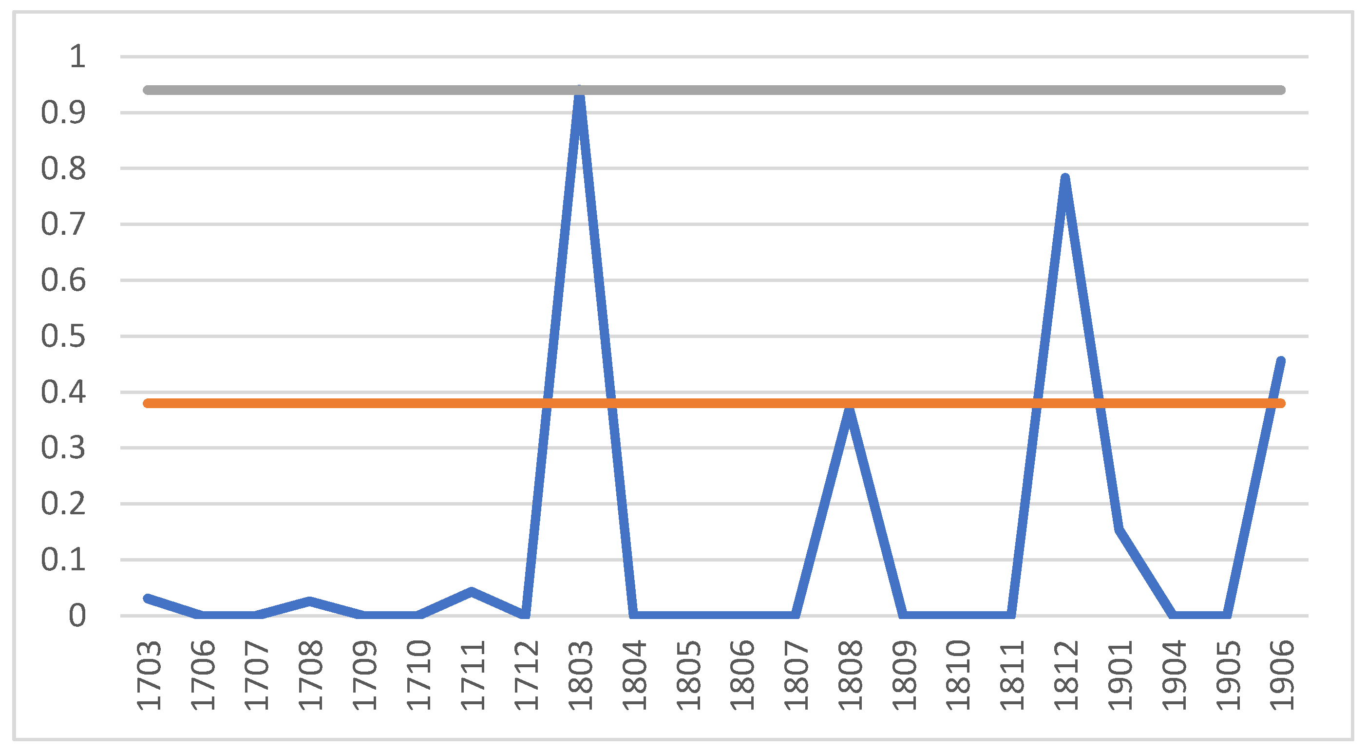 Mathematics 08 01908 g006